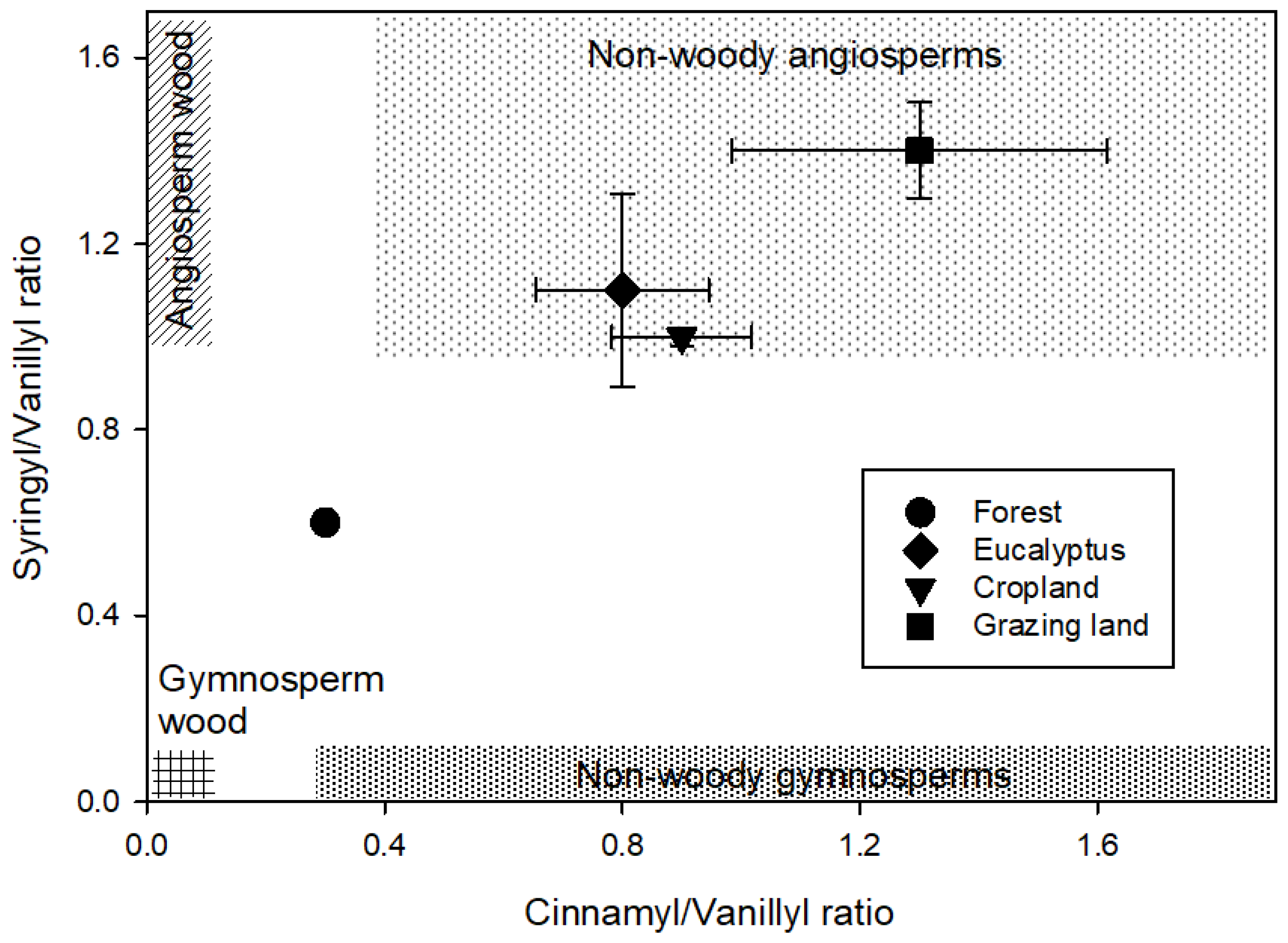 Forests 13 00560 g002
