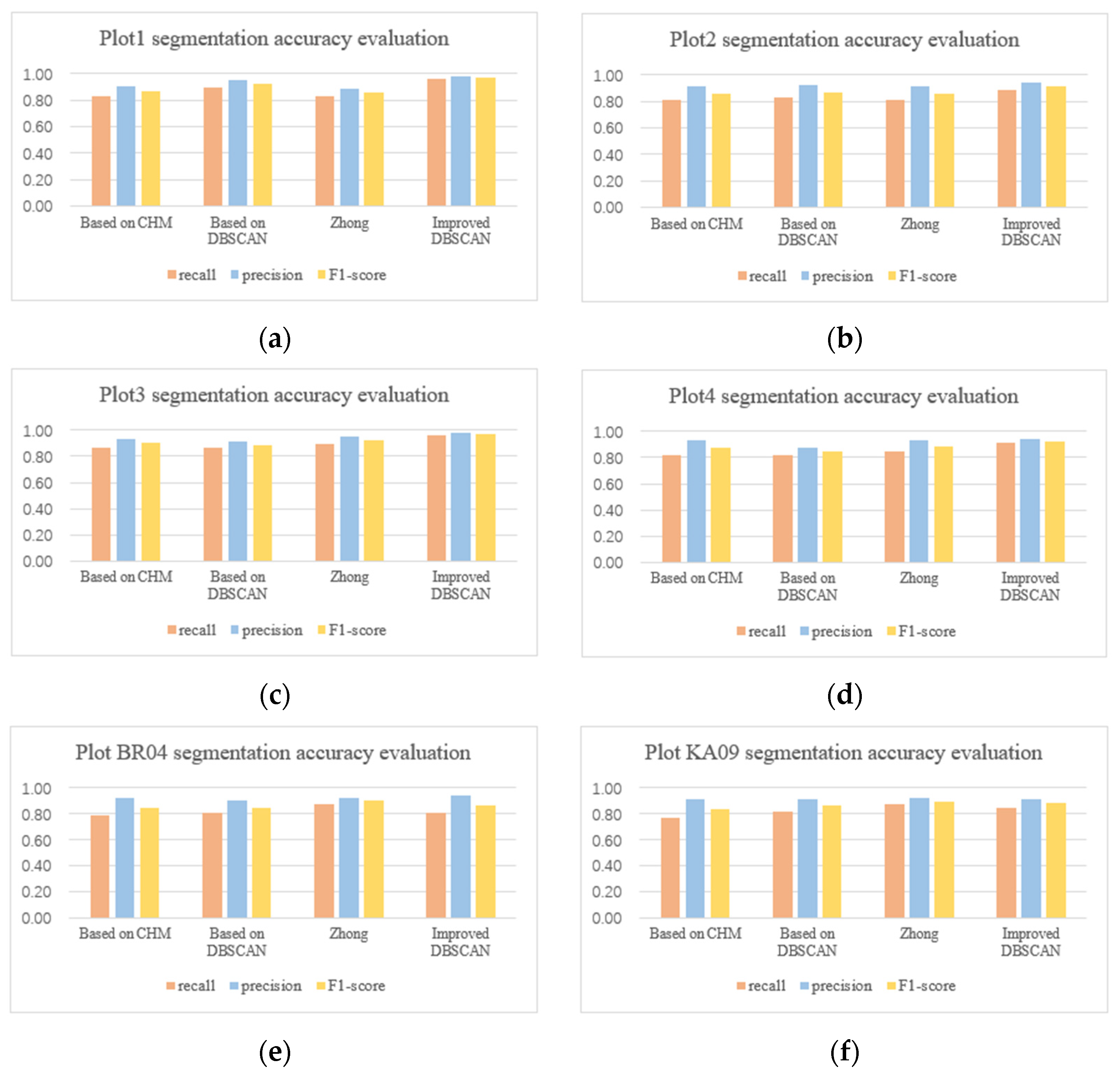 Forests 13 00566 g004