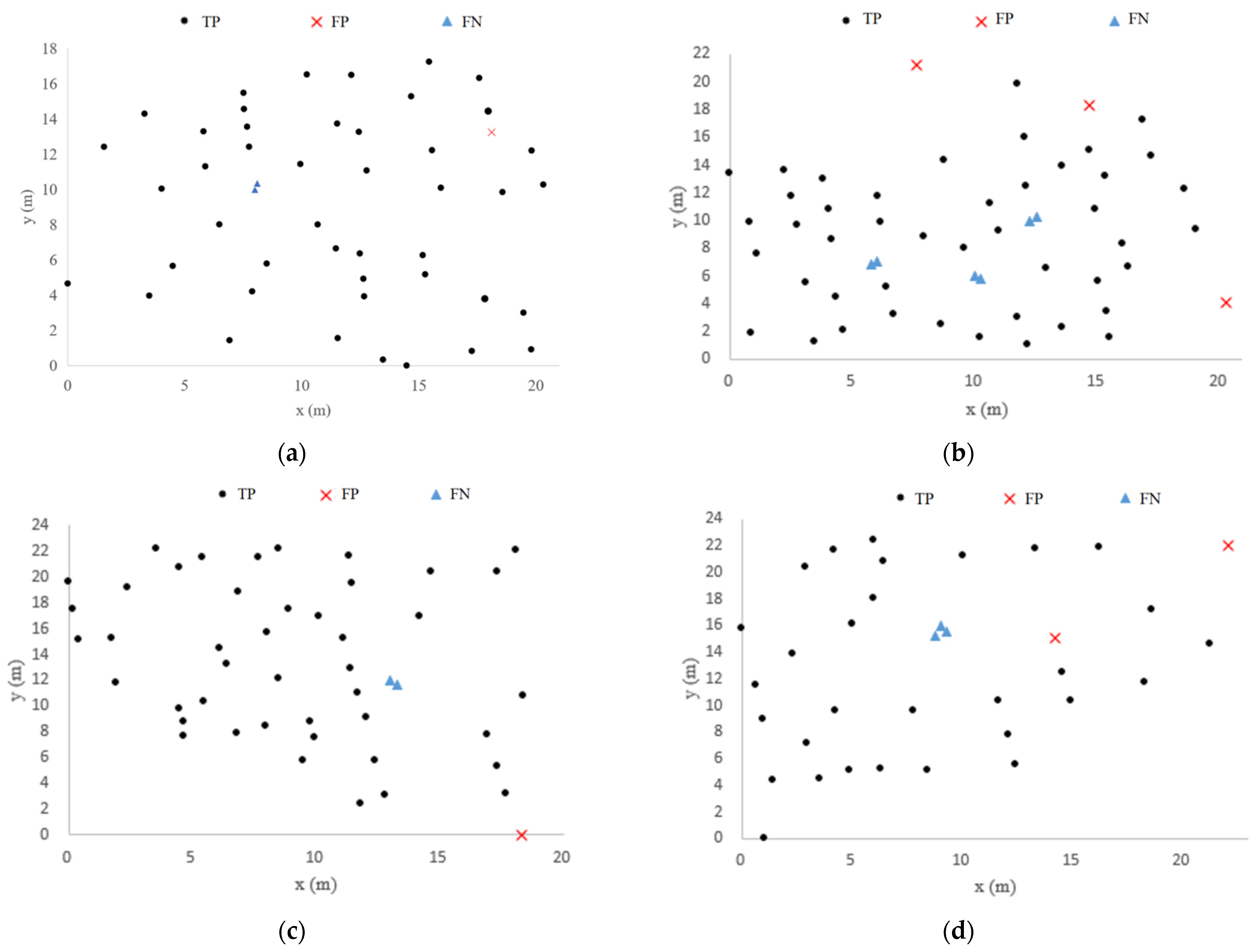 Forests 13 00566 g007a