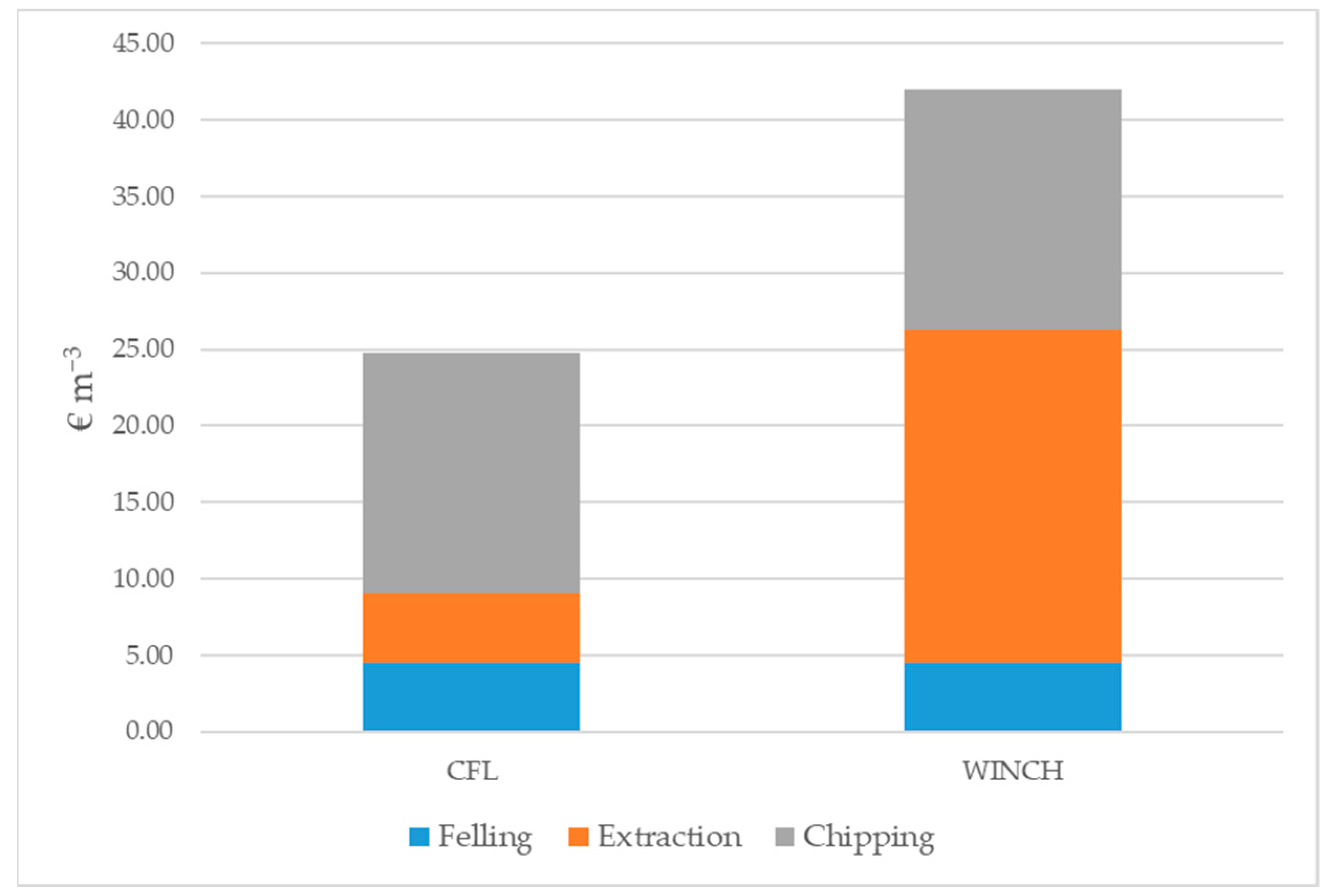 Forests 13 00569 g003