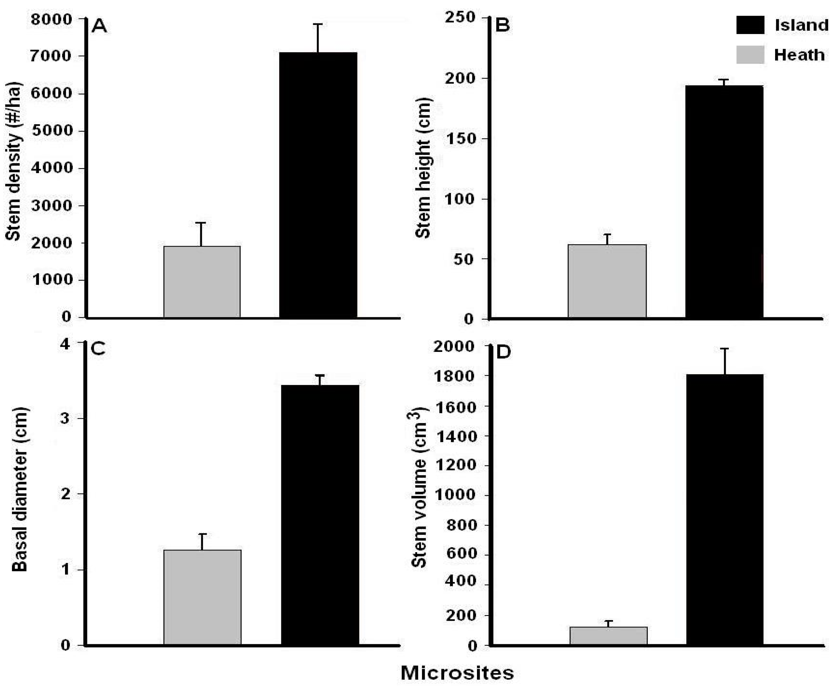Forests 13 00570 g003 550