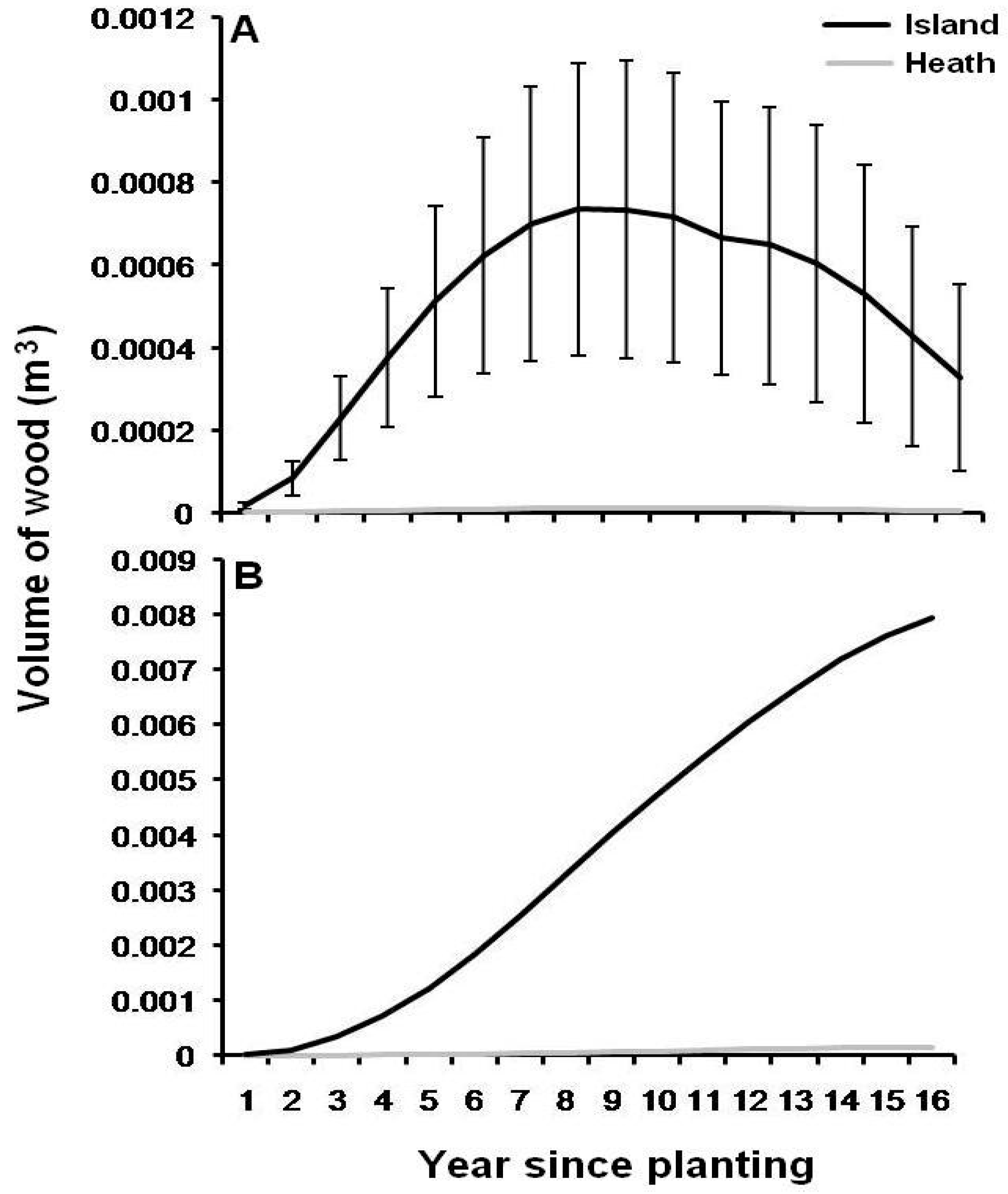 Forests 13 00570 g004 550