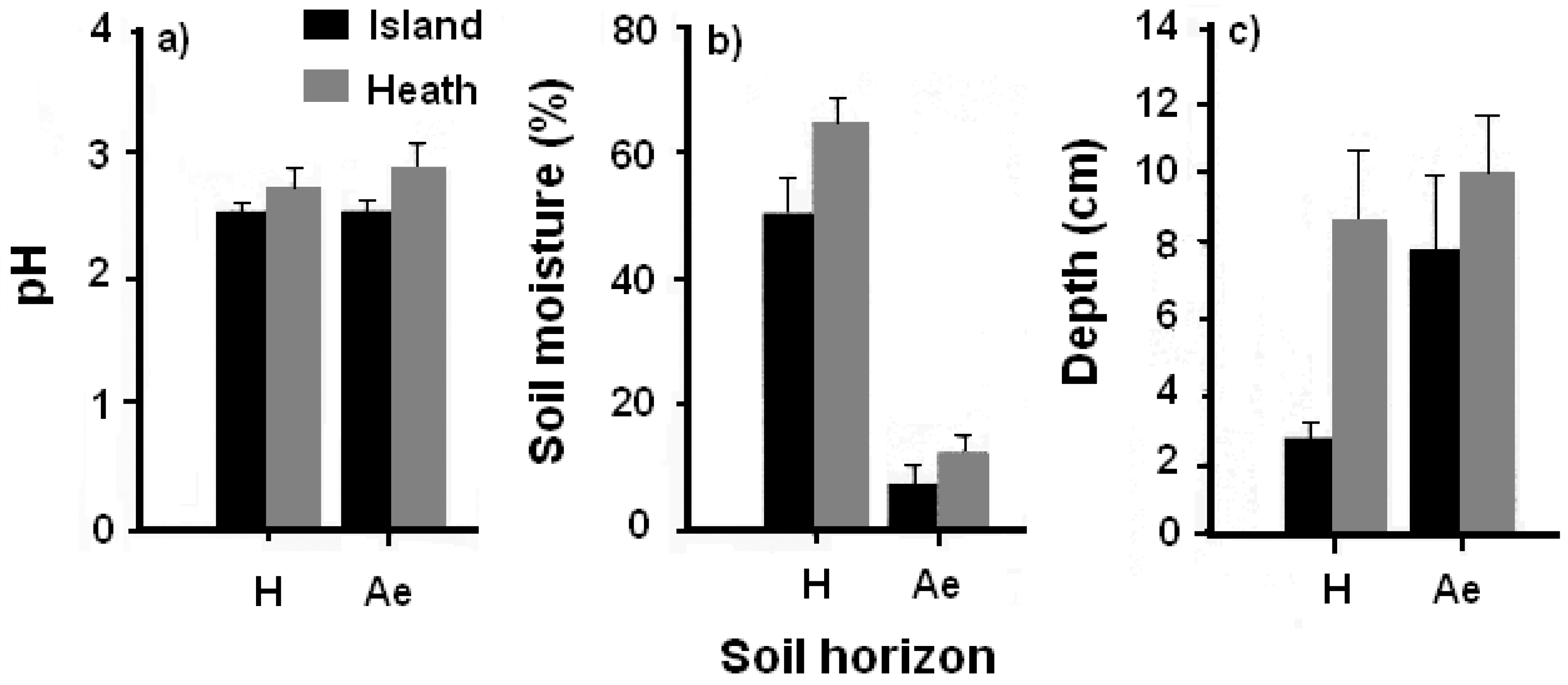 Forests 13 00570 g005 550