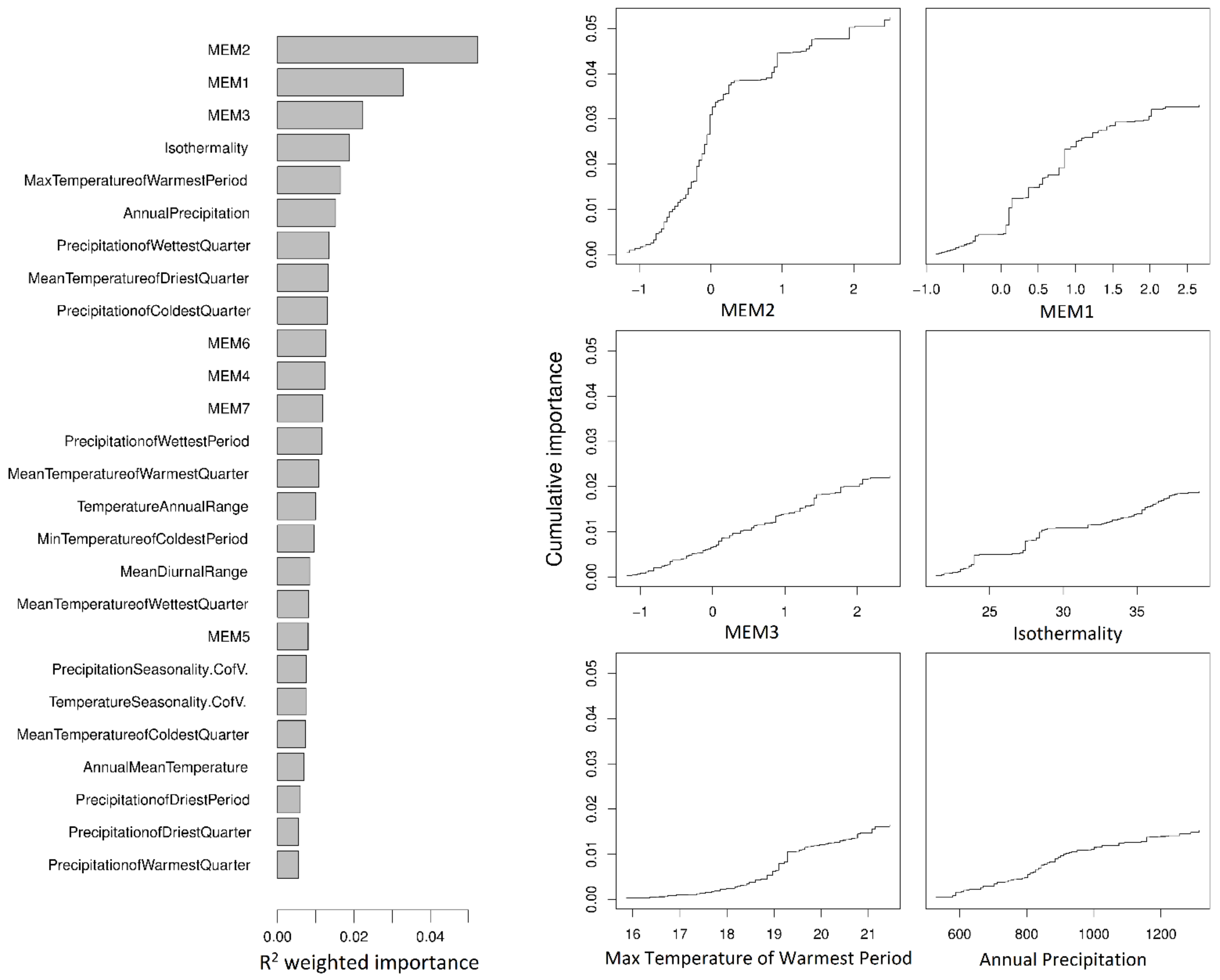 Forests 13 00575 g002 Forests 13 00575 g002