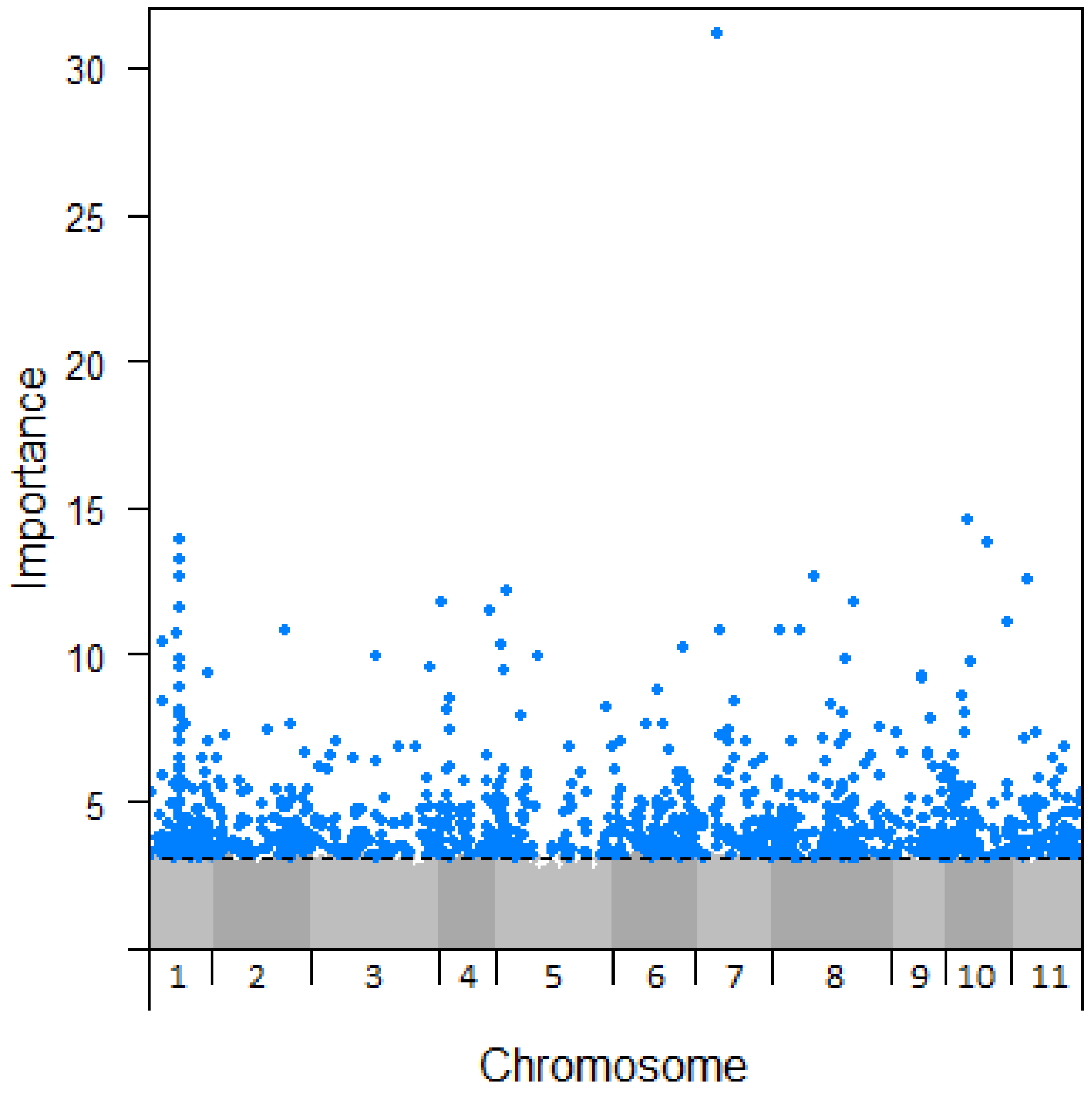 Forests 13 00575 g004 Forests 13 00575 g004