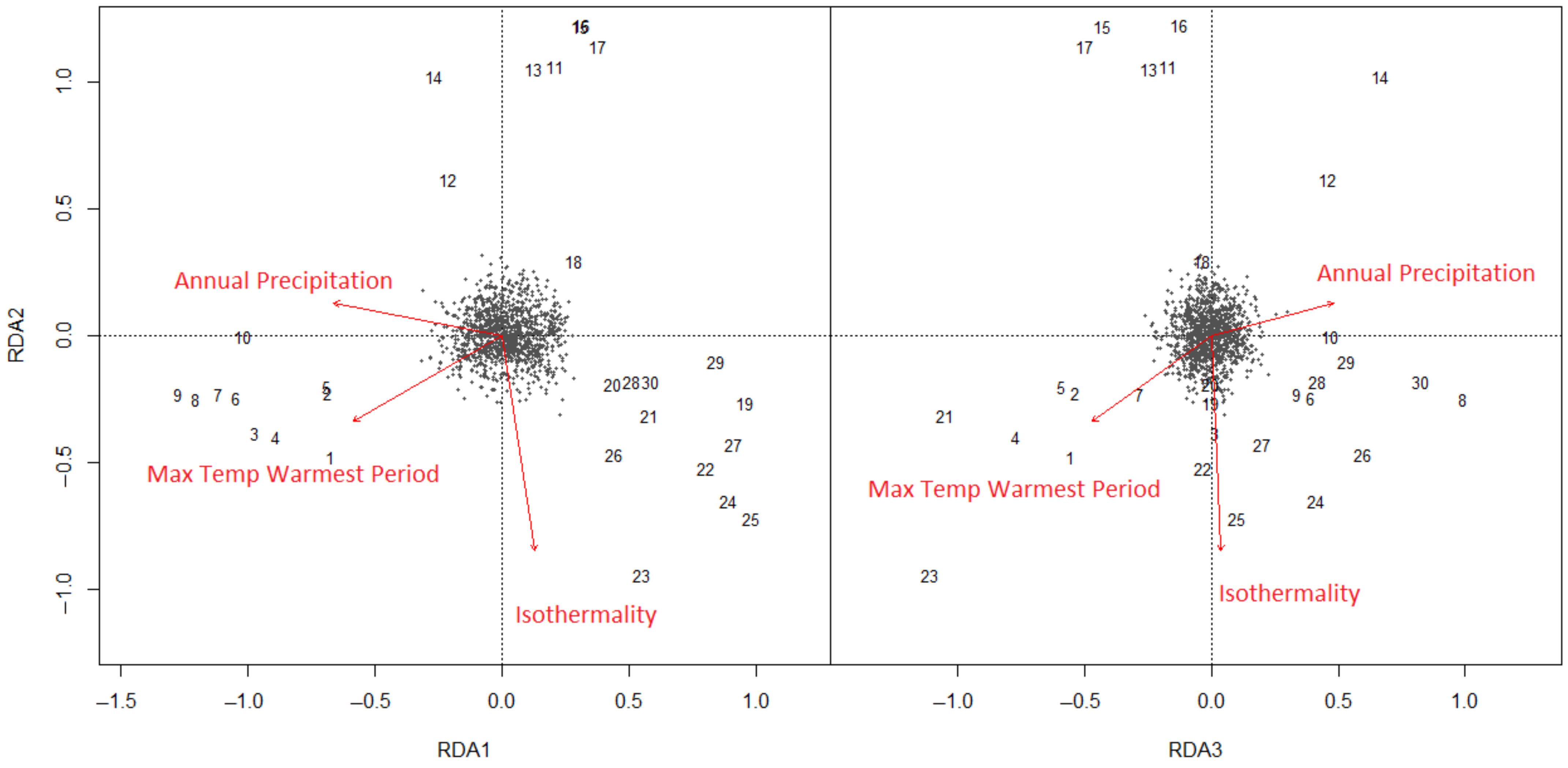 Forests 13 00575 g005 Forests 13 00575 g005