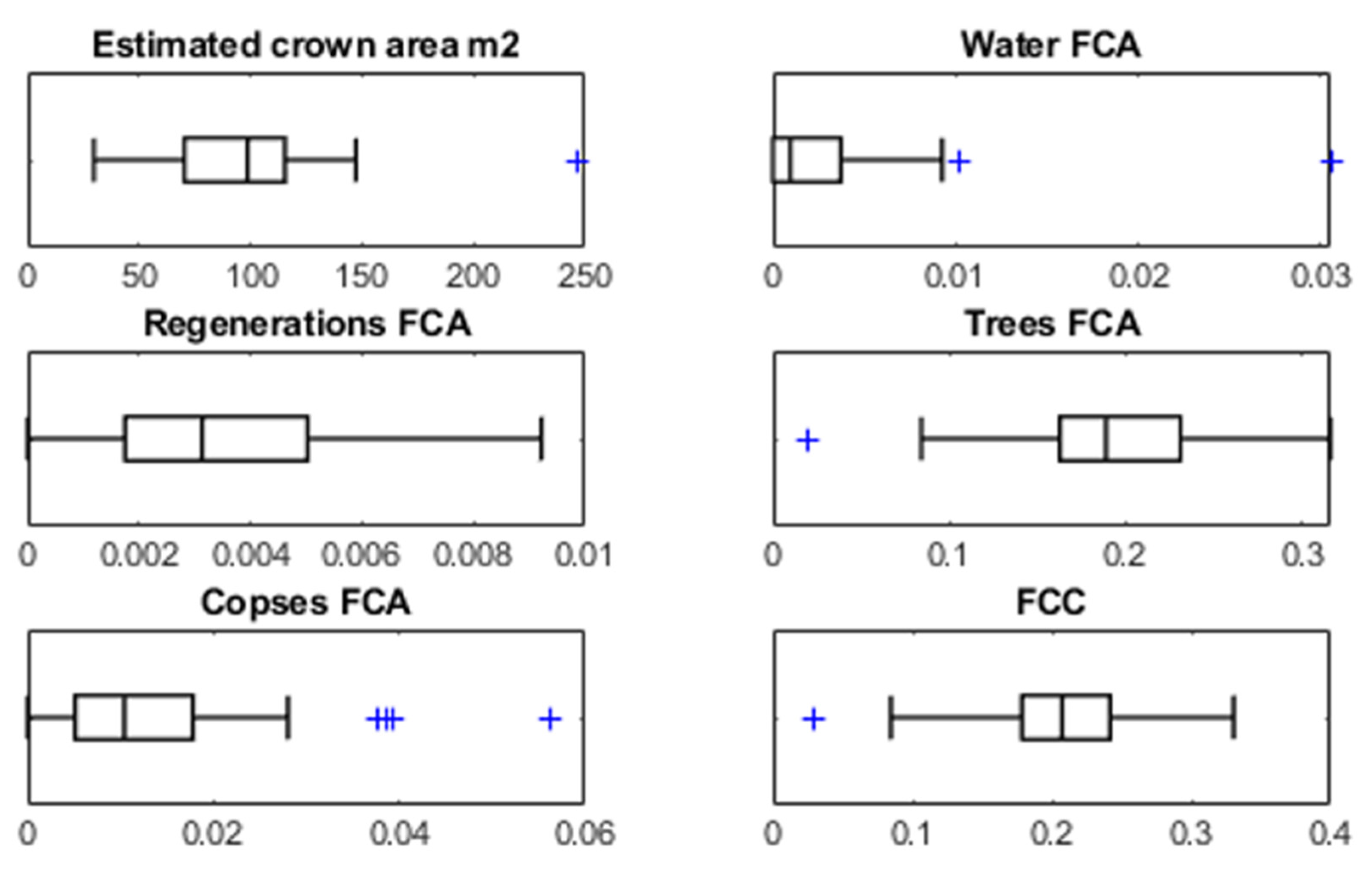 Forests 13 00581 g016