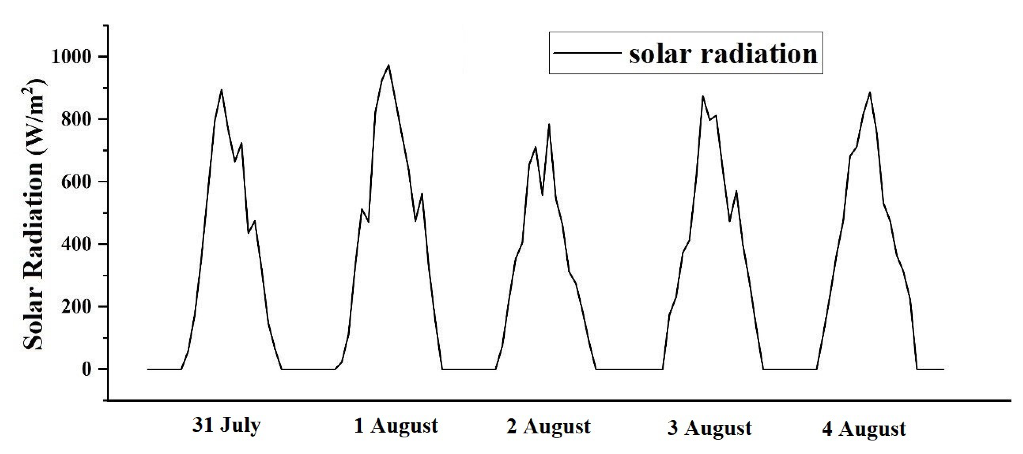 Forests 13 00583 g002