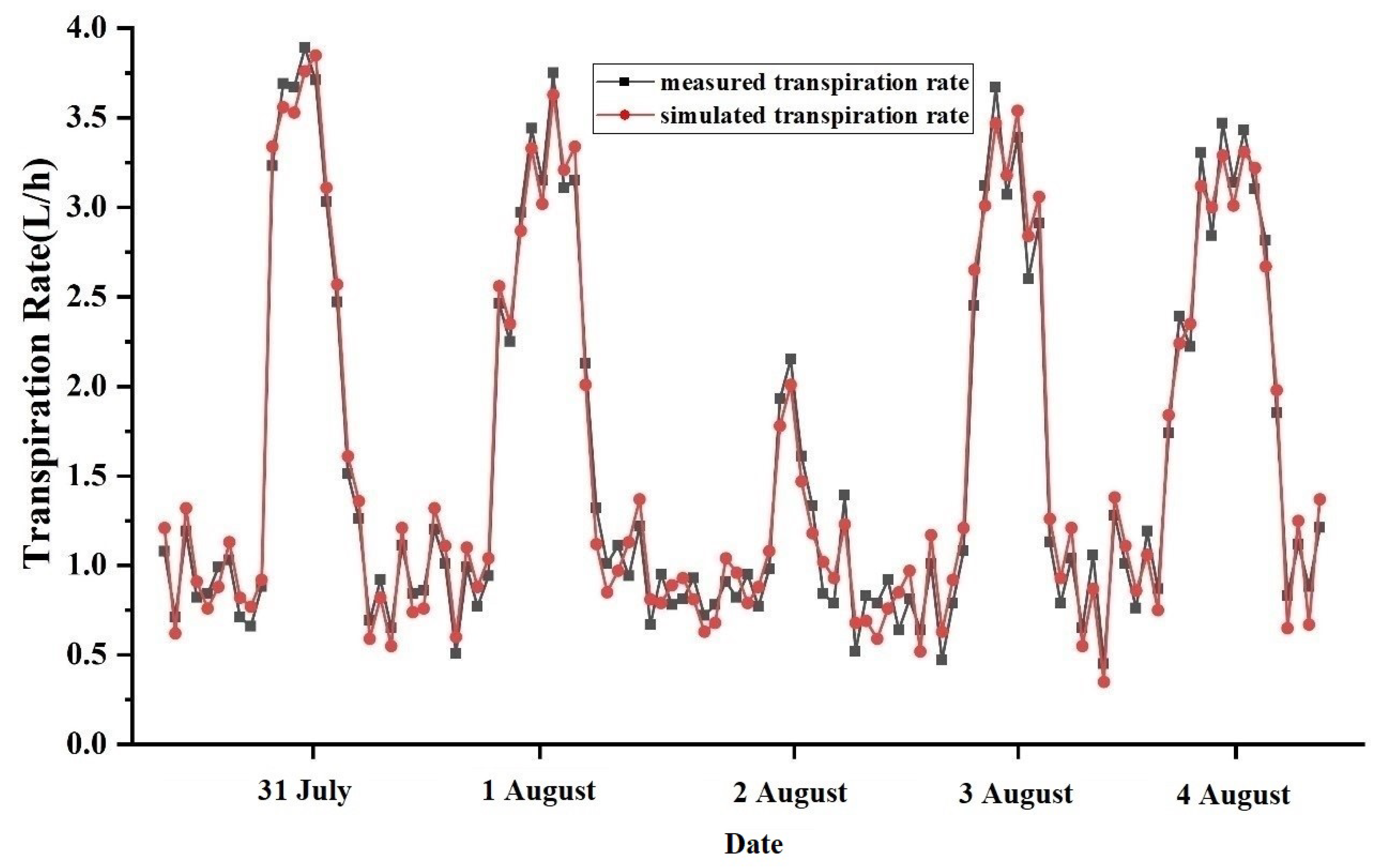Forests 13 00583 g006