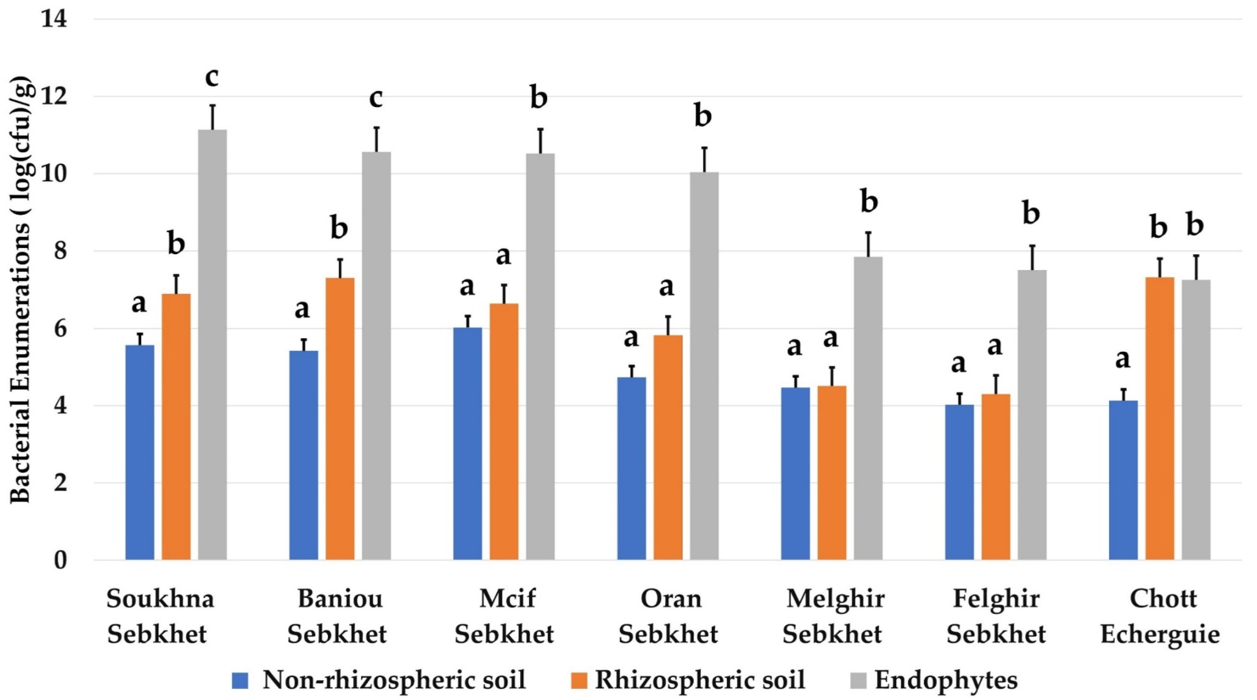 Forests 13 00586 g003 Forests 13 00586 g003
