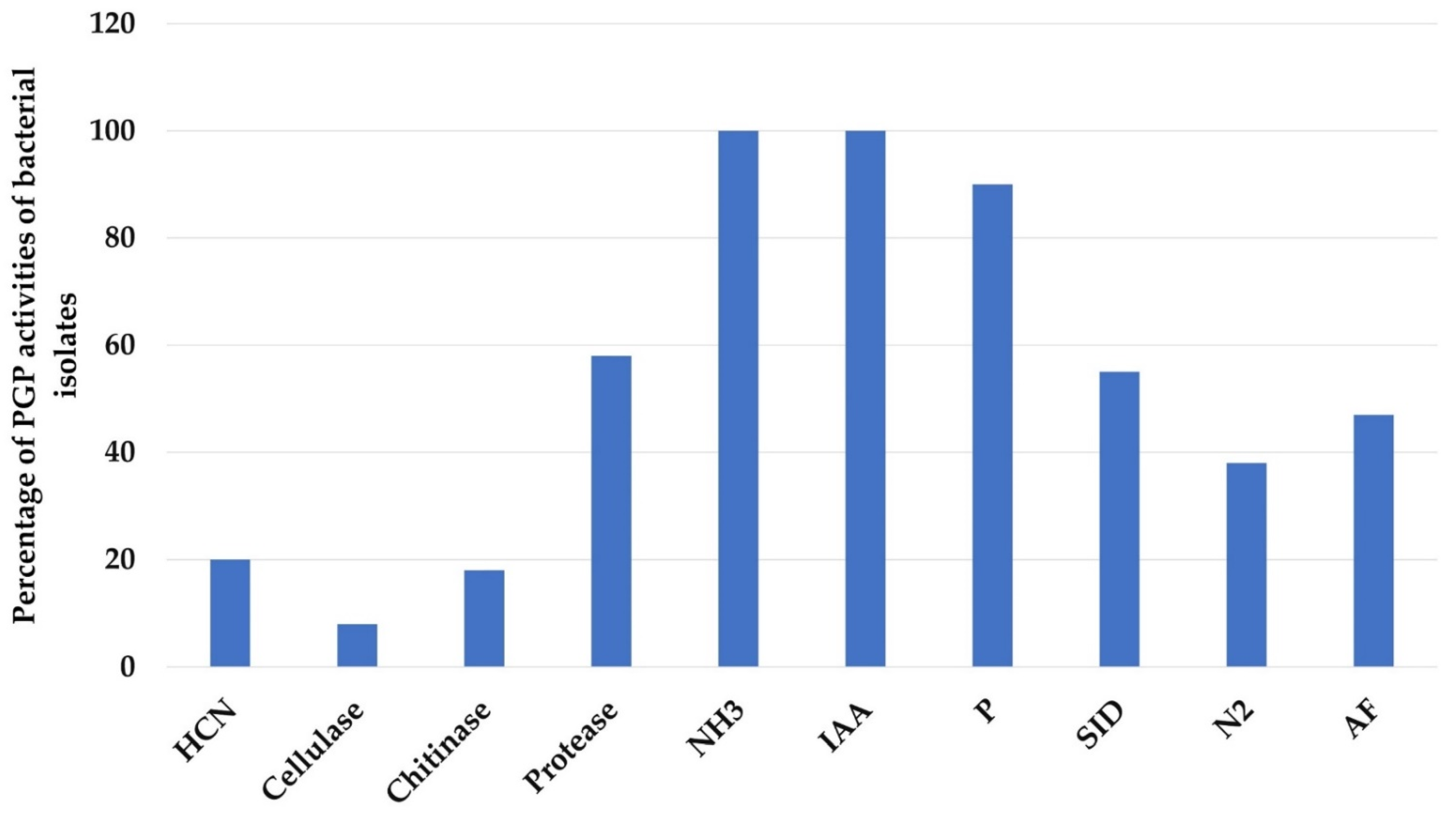 Forests 13 00586 g004 Forests 13 00586 g004