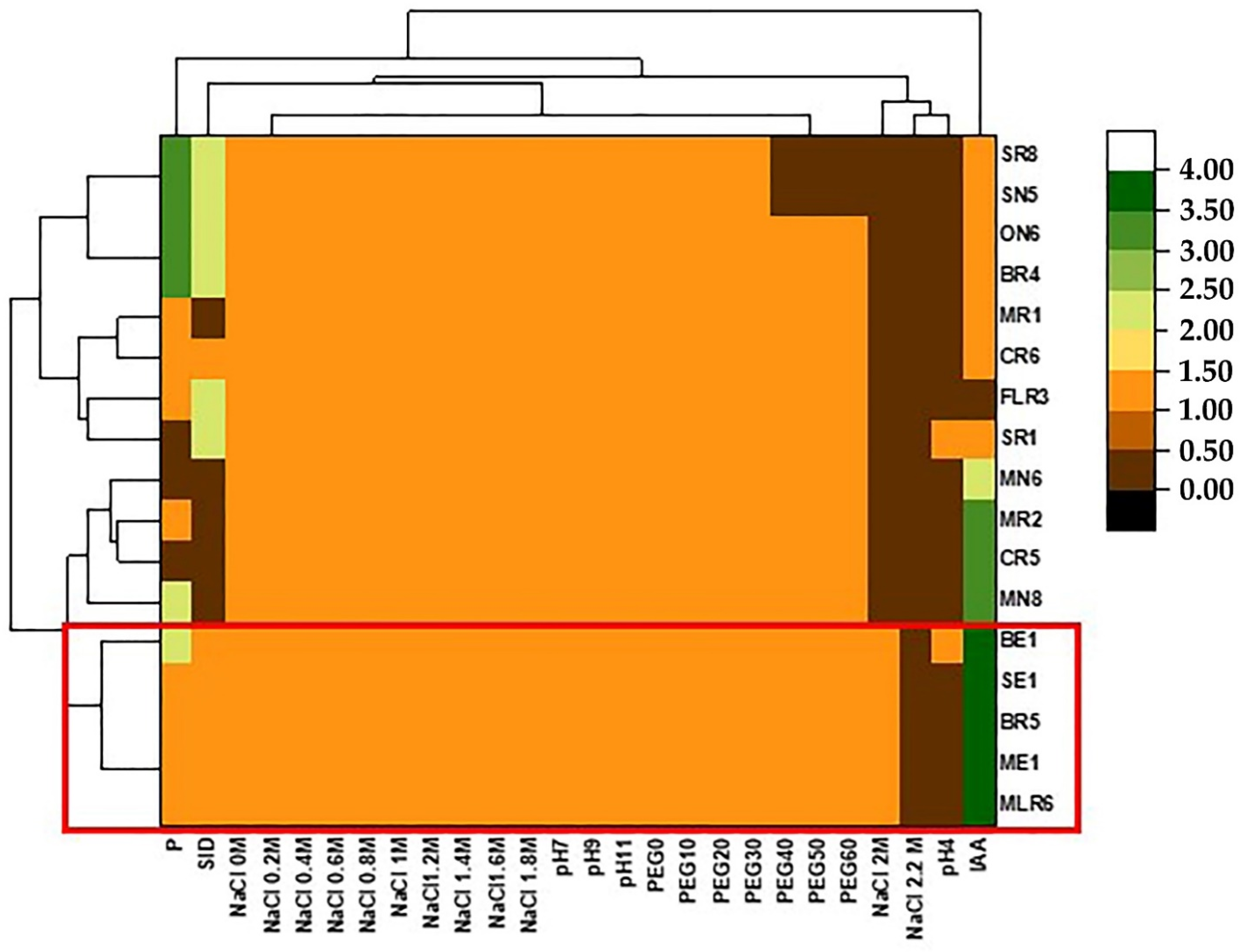 Forests 13 00586 g006 Forests 13 00586 g006