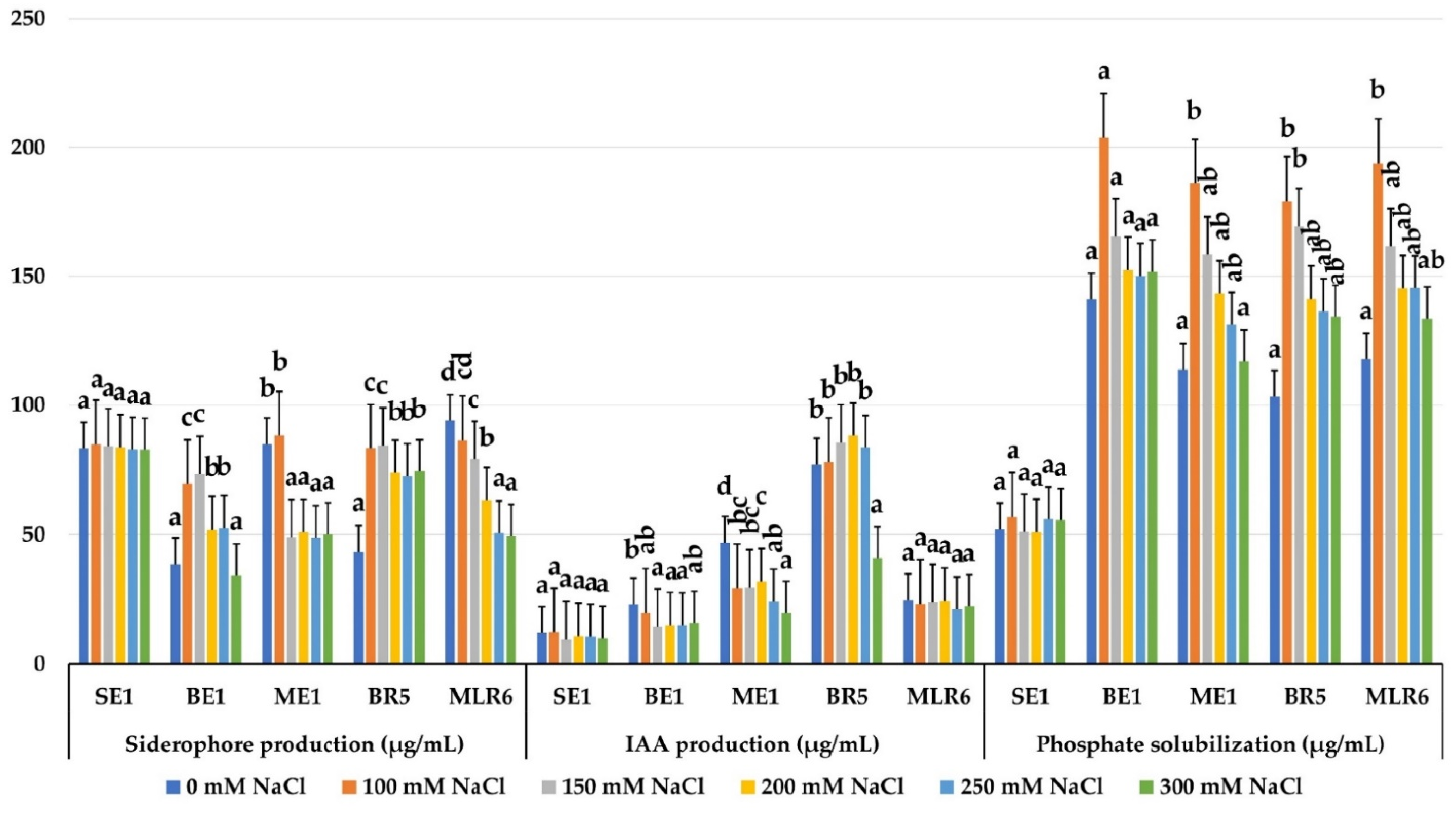 Forests 13 00586 g007 Forests 13 00586 g007