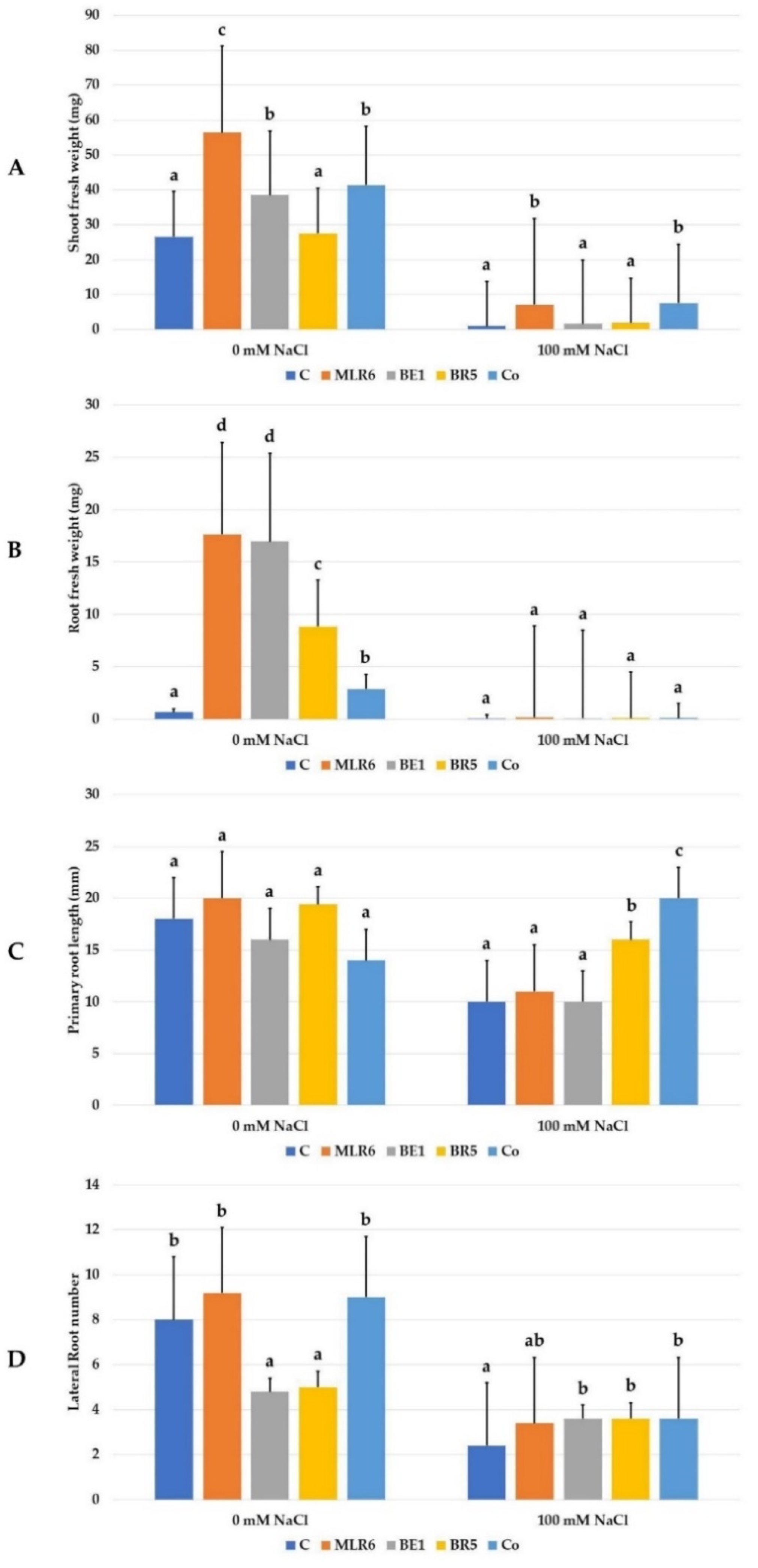 Forests 13 00586 g009 Forests 13 00586 g009