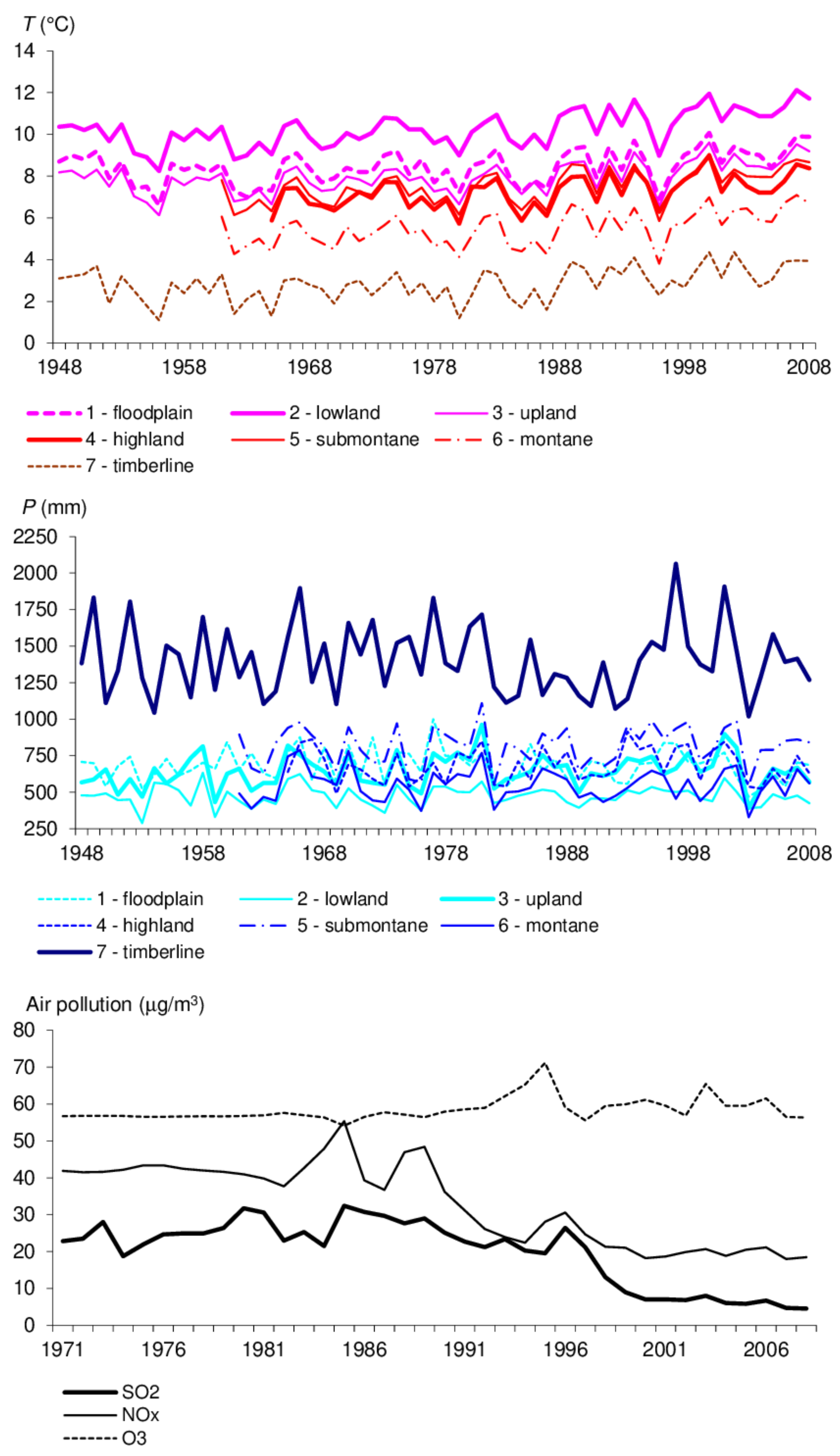Forests 13 00588 g002