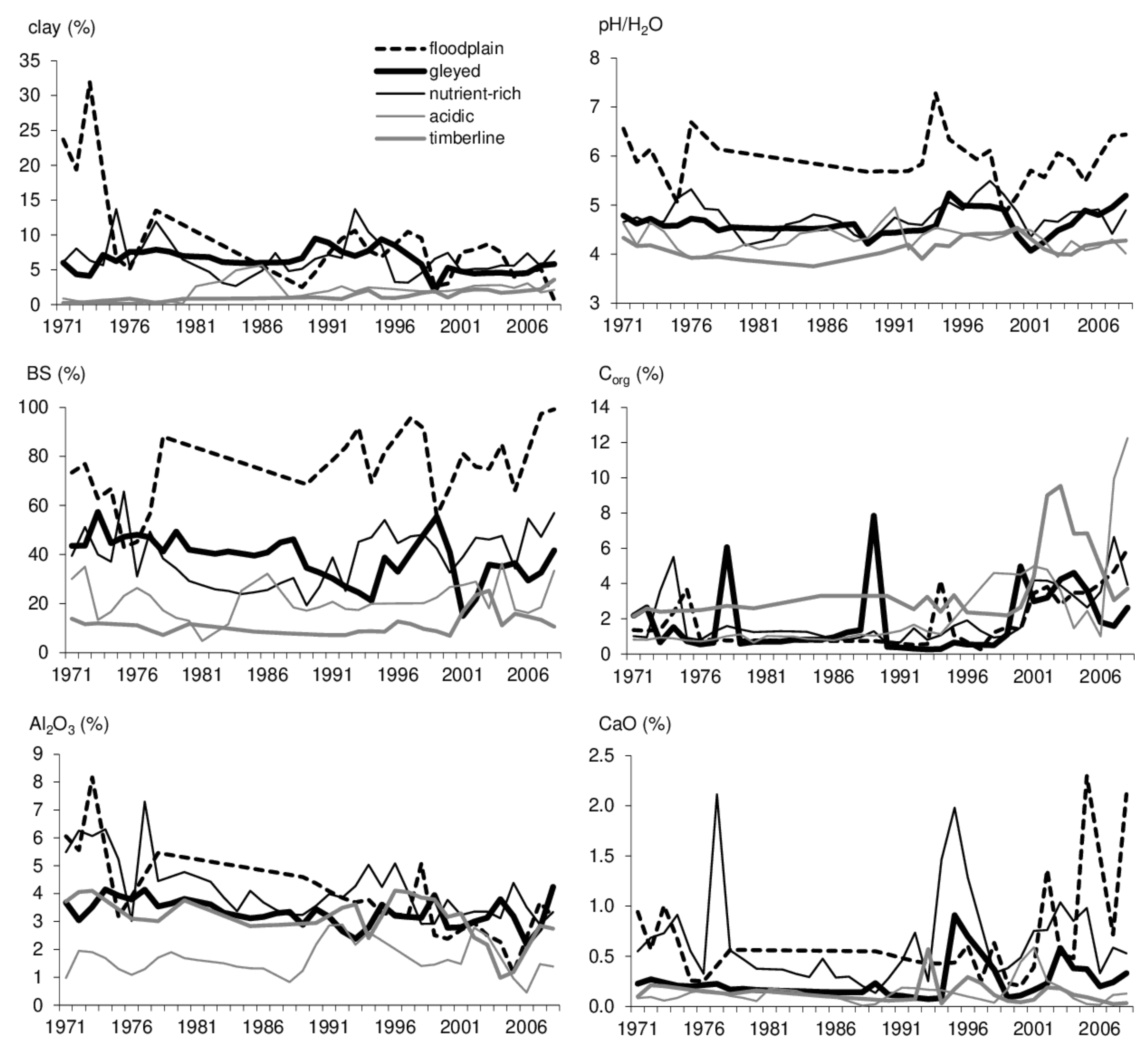 Forests 13 00588 g003