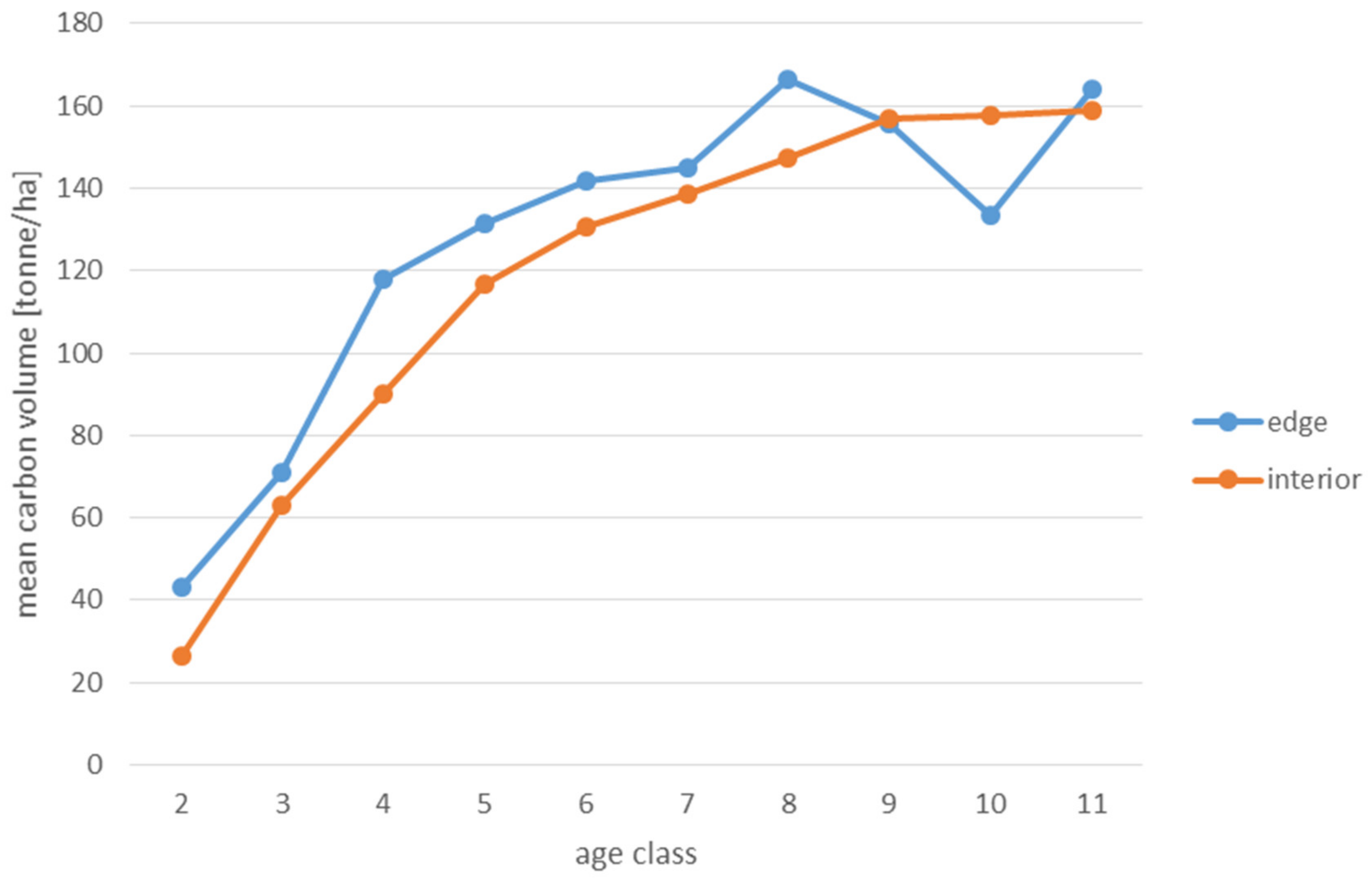 Forests 13 00590 g006