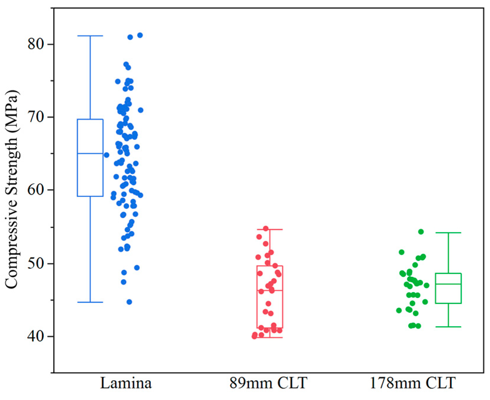 Forests 13 00591 g003 550