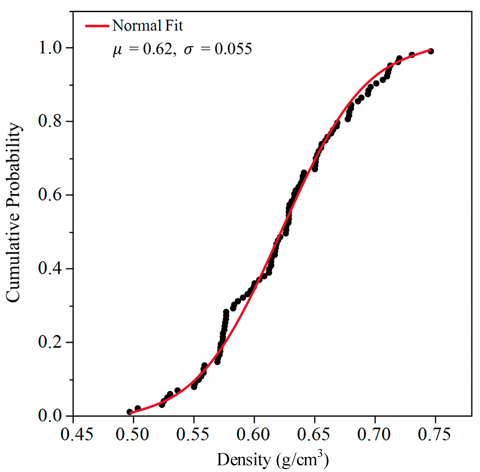 Forests 13 00591 g005 550