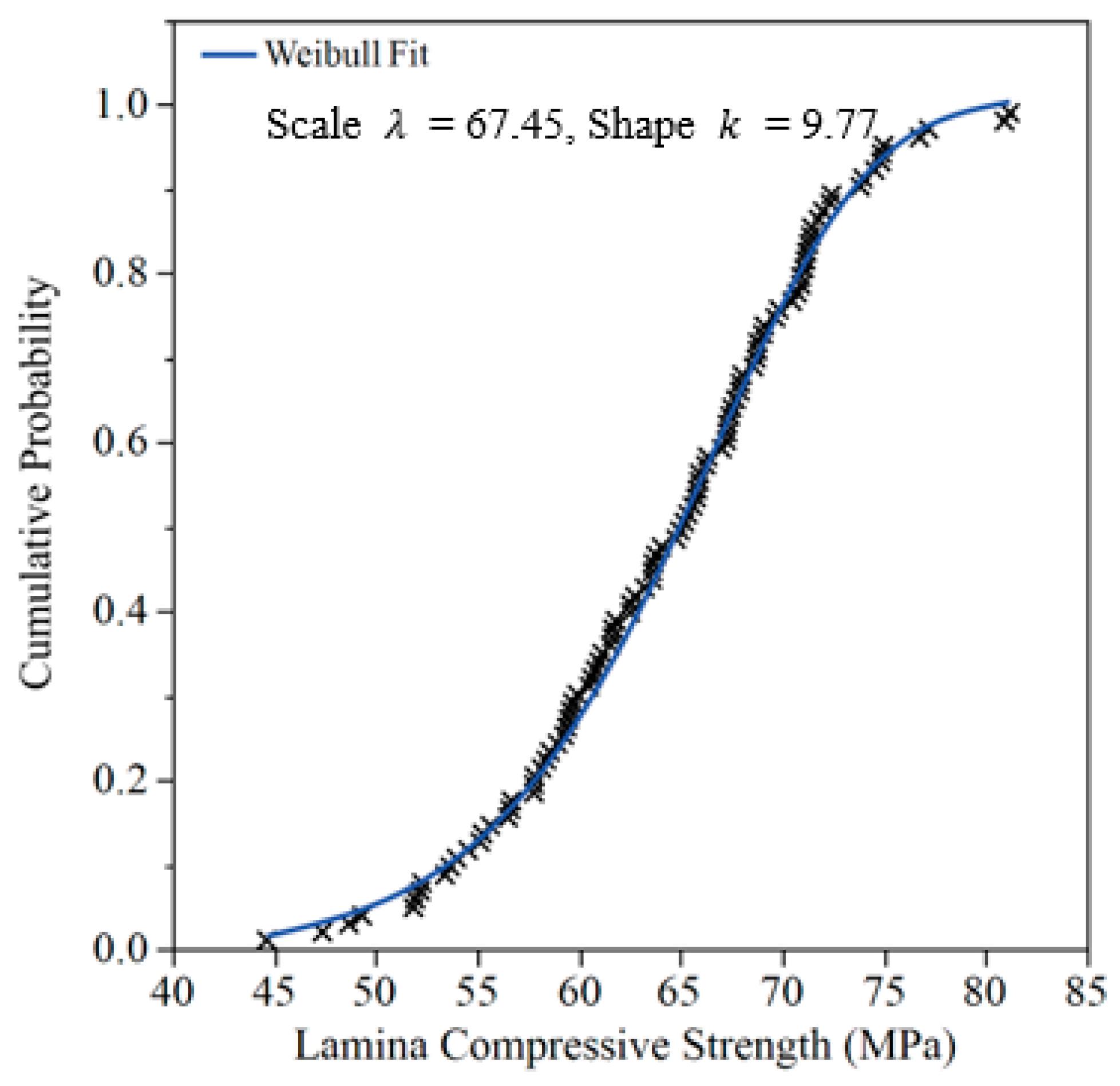 Forests 13 00591 g006 550