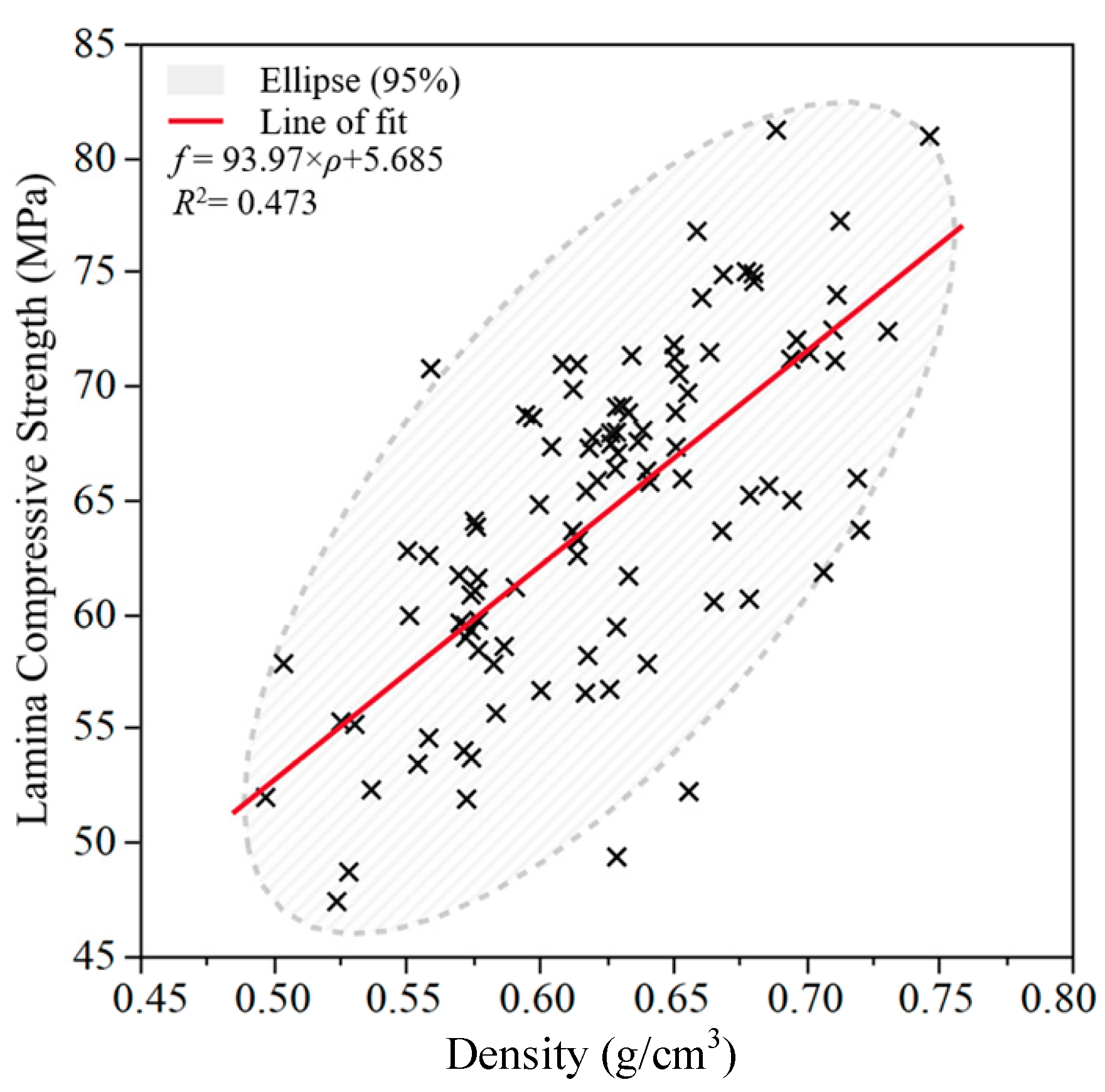 Forests 13 00591 g007 550