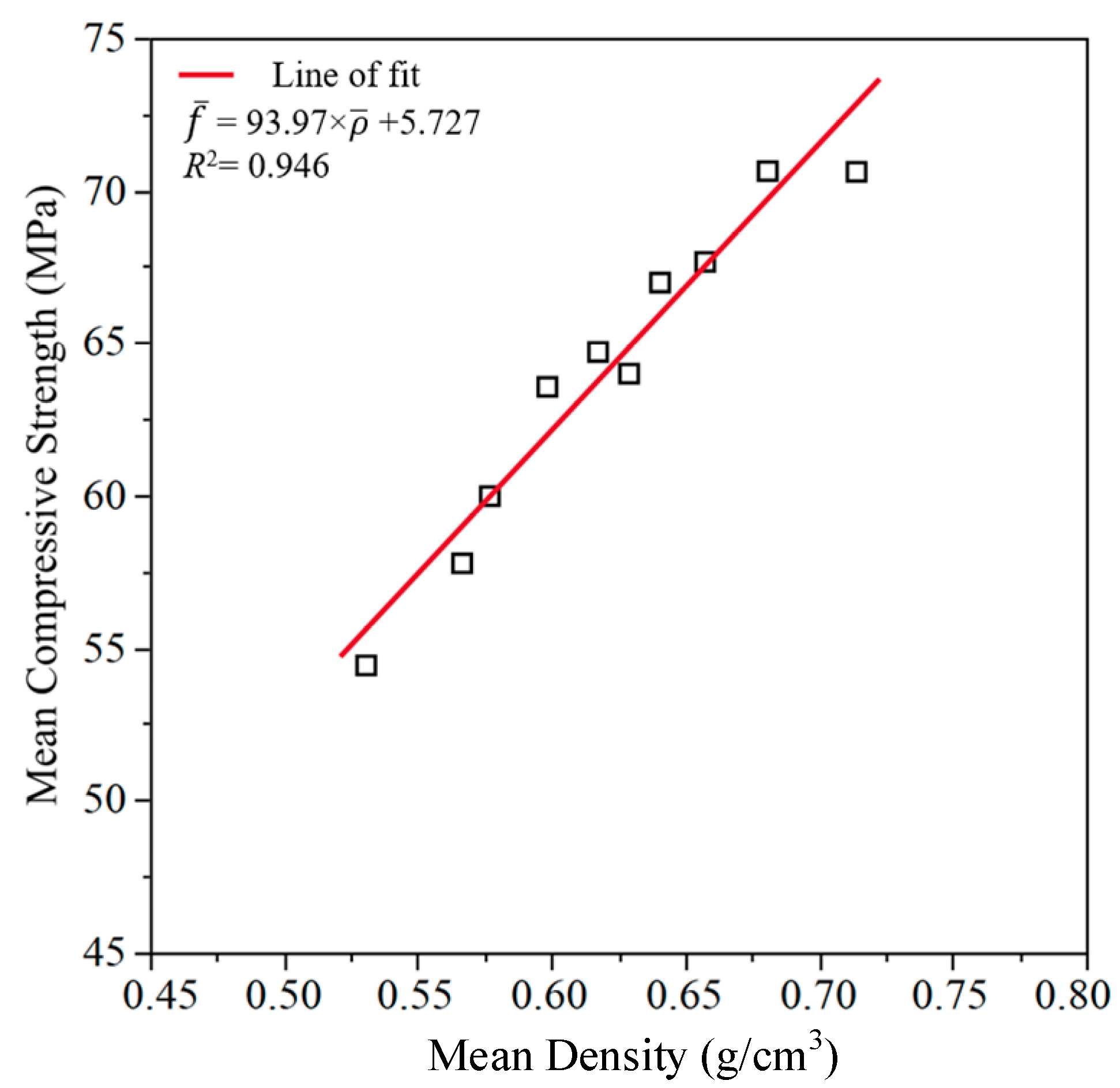 Forests 13 00591 g009 550