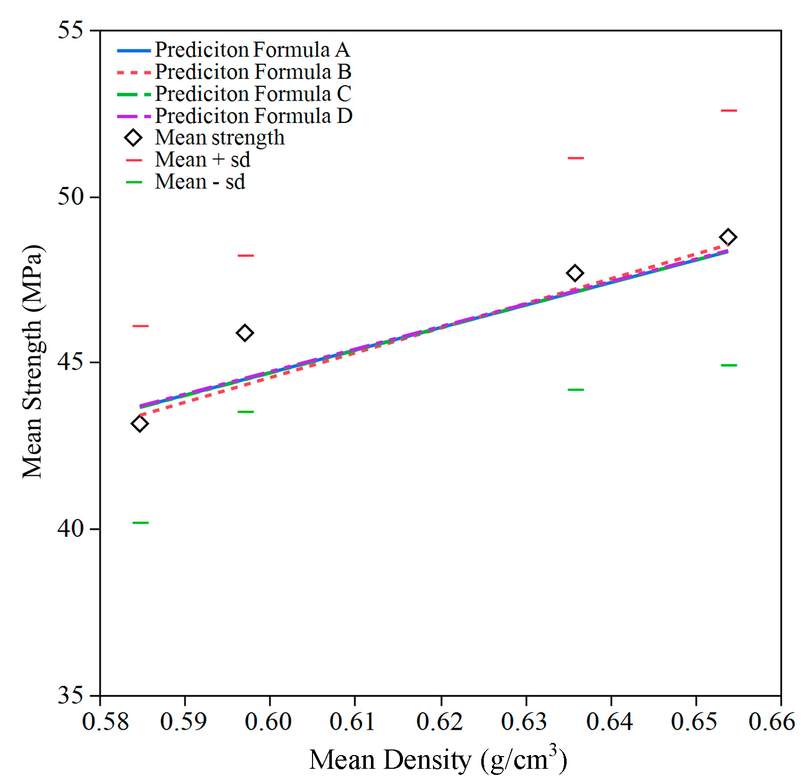 Forests 13 00591 g010 550