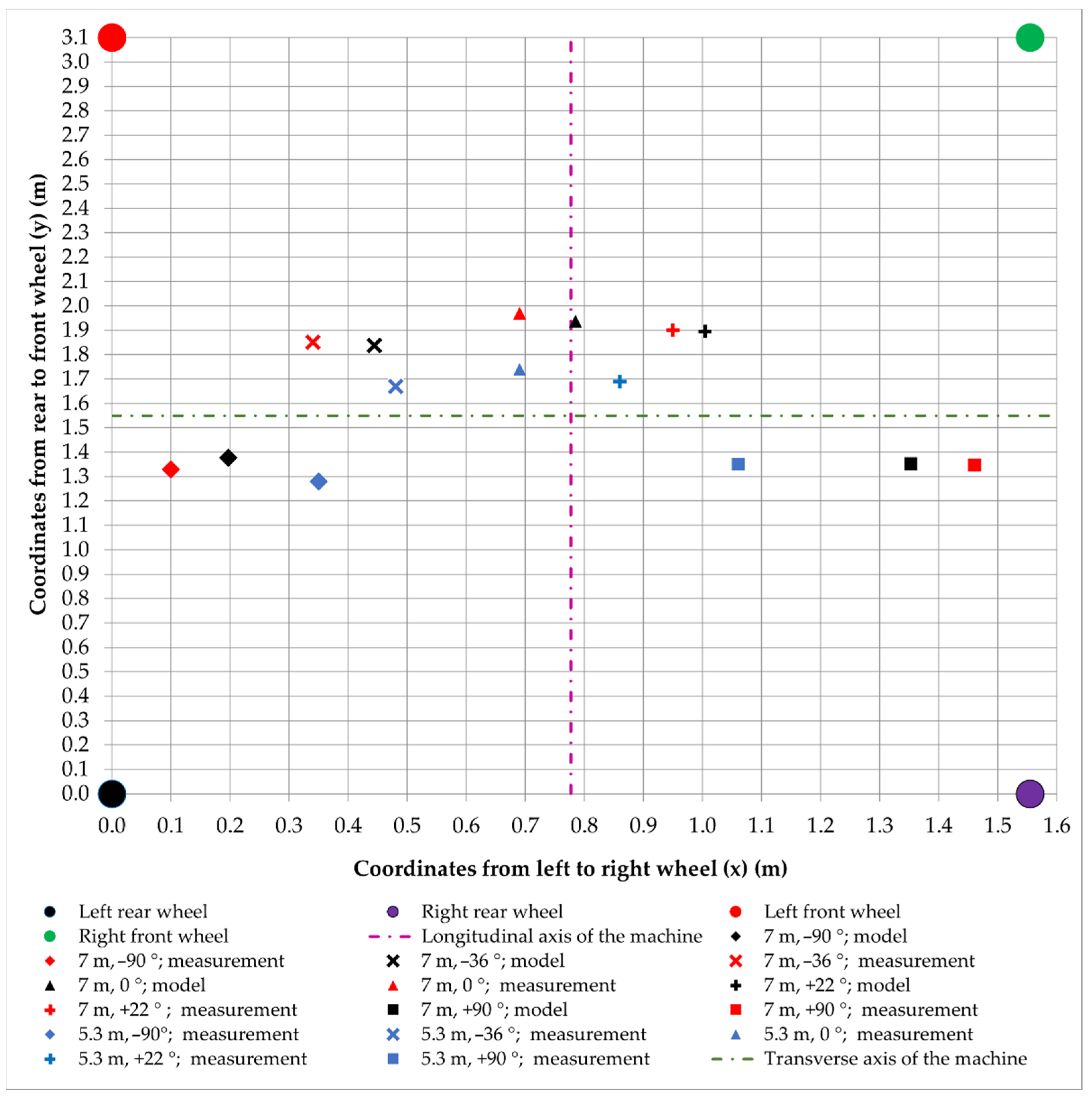 Forests 13 00592 g006 550