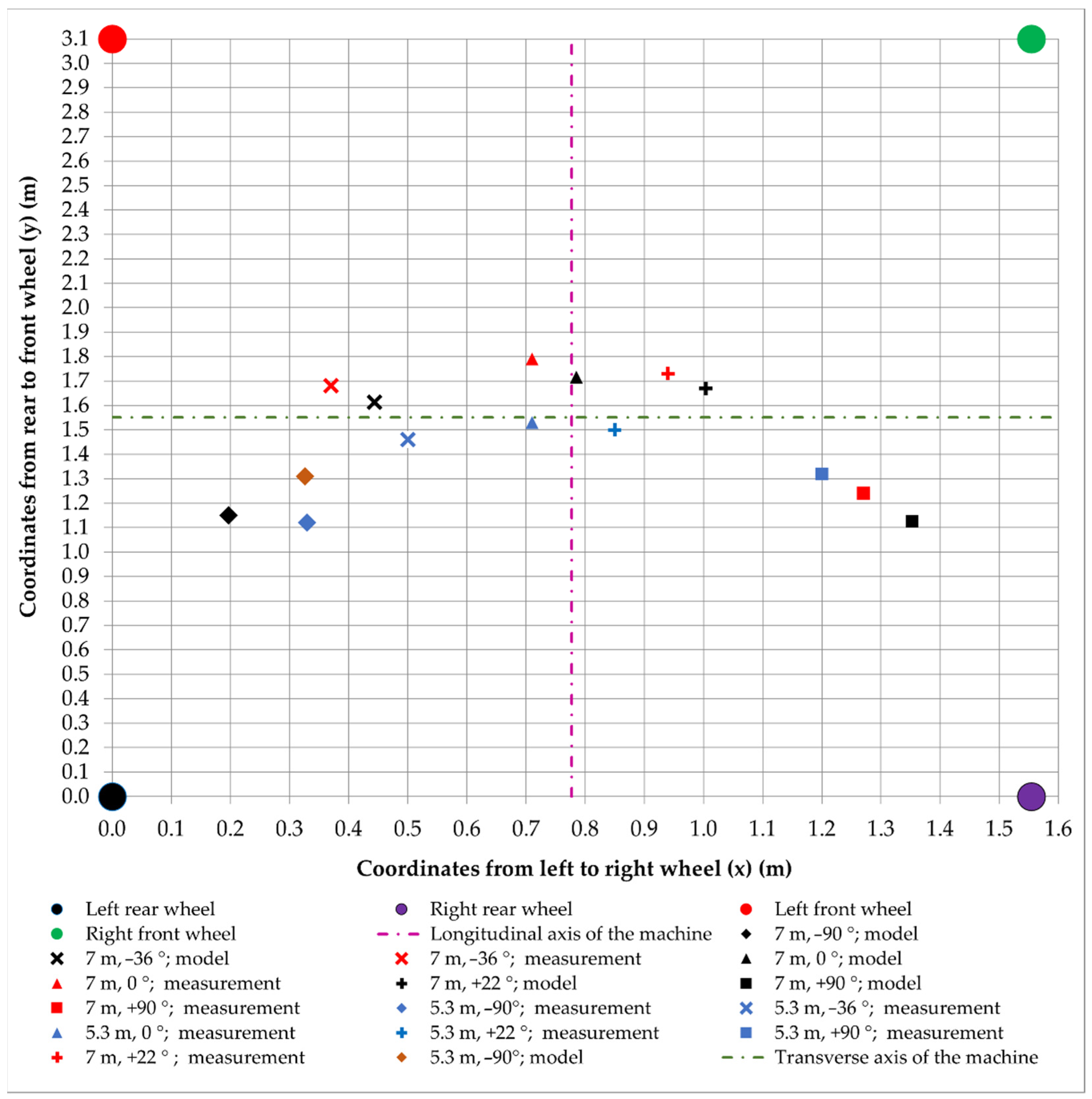 Forests 13 00592 g007 550