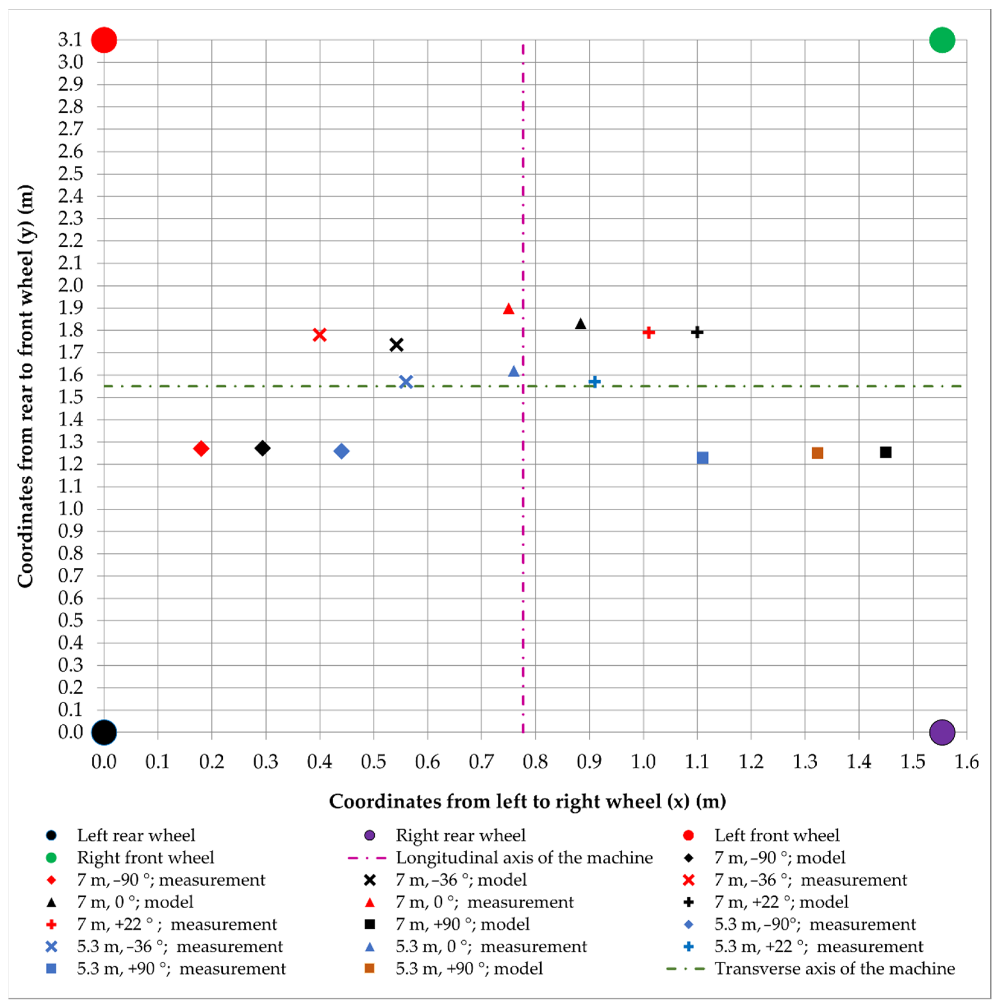 Forests 13 00592 g008 550
