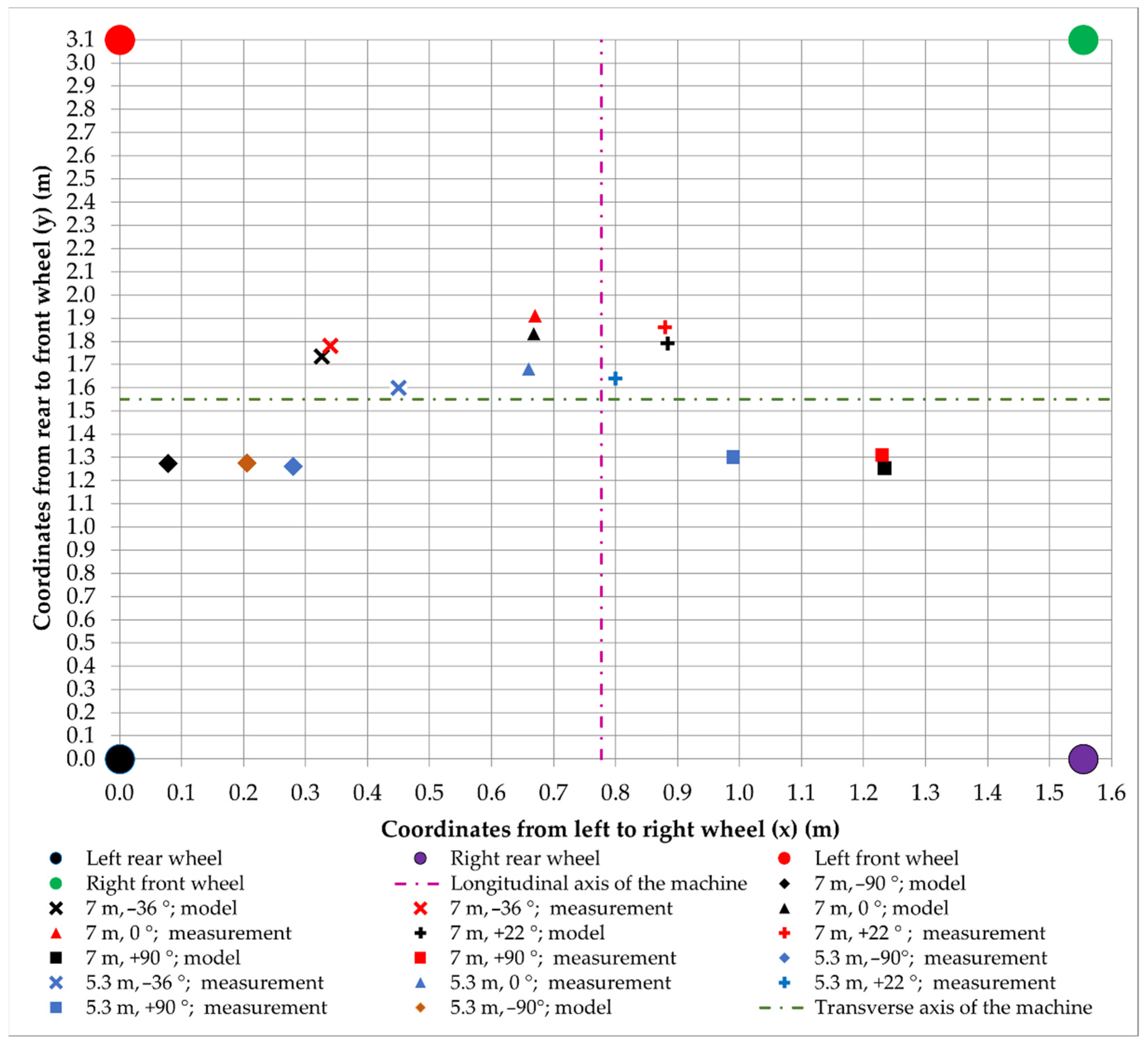 Forests 13 00592 g009 550