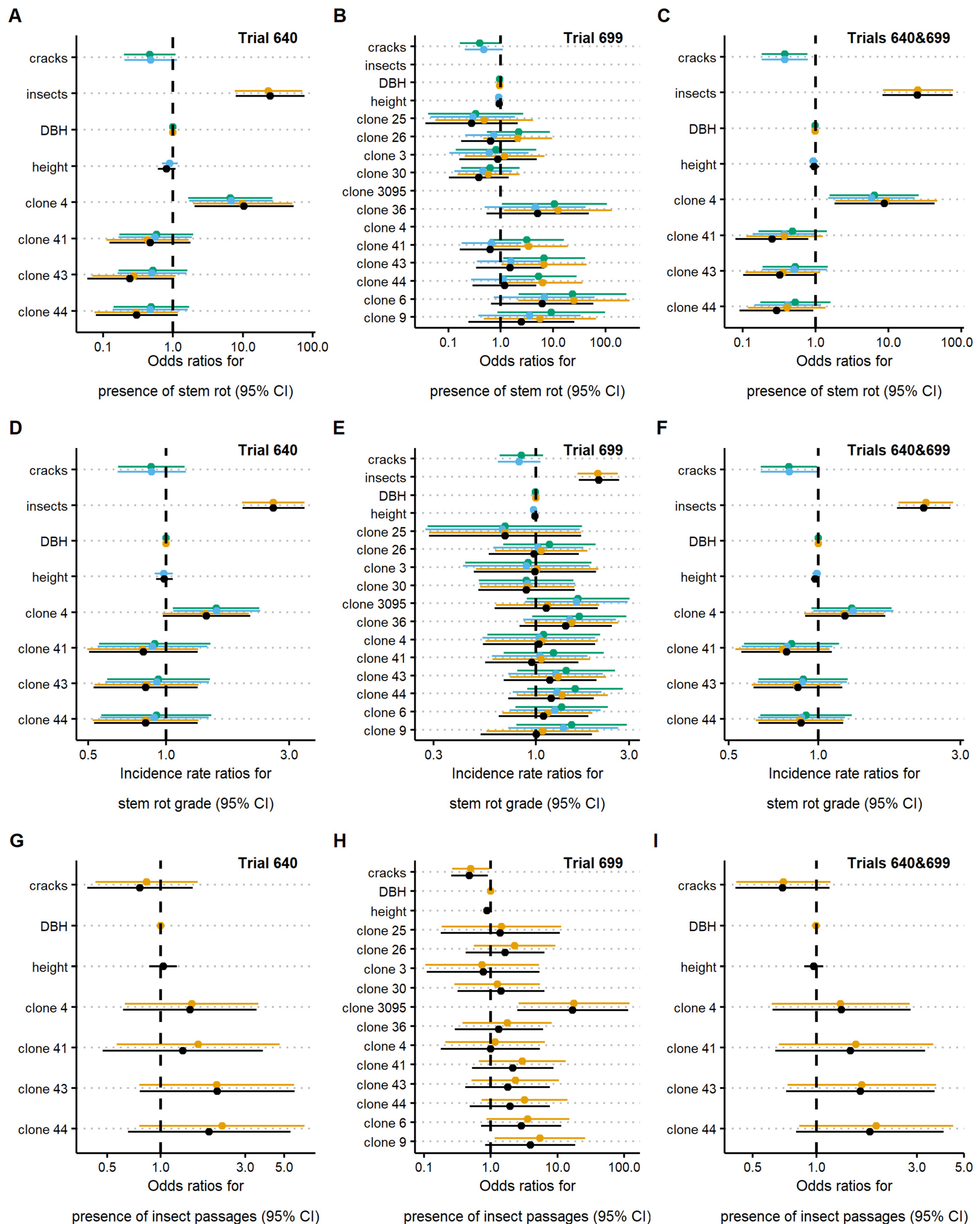 Forests 13 00593 g001 Forests 13 00593 g001