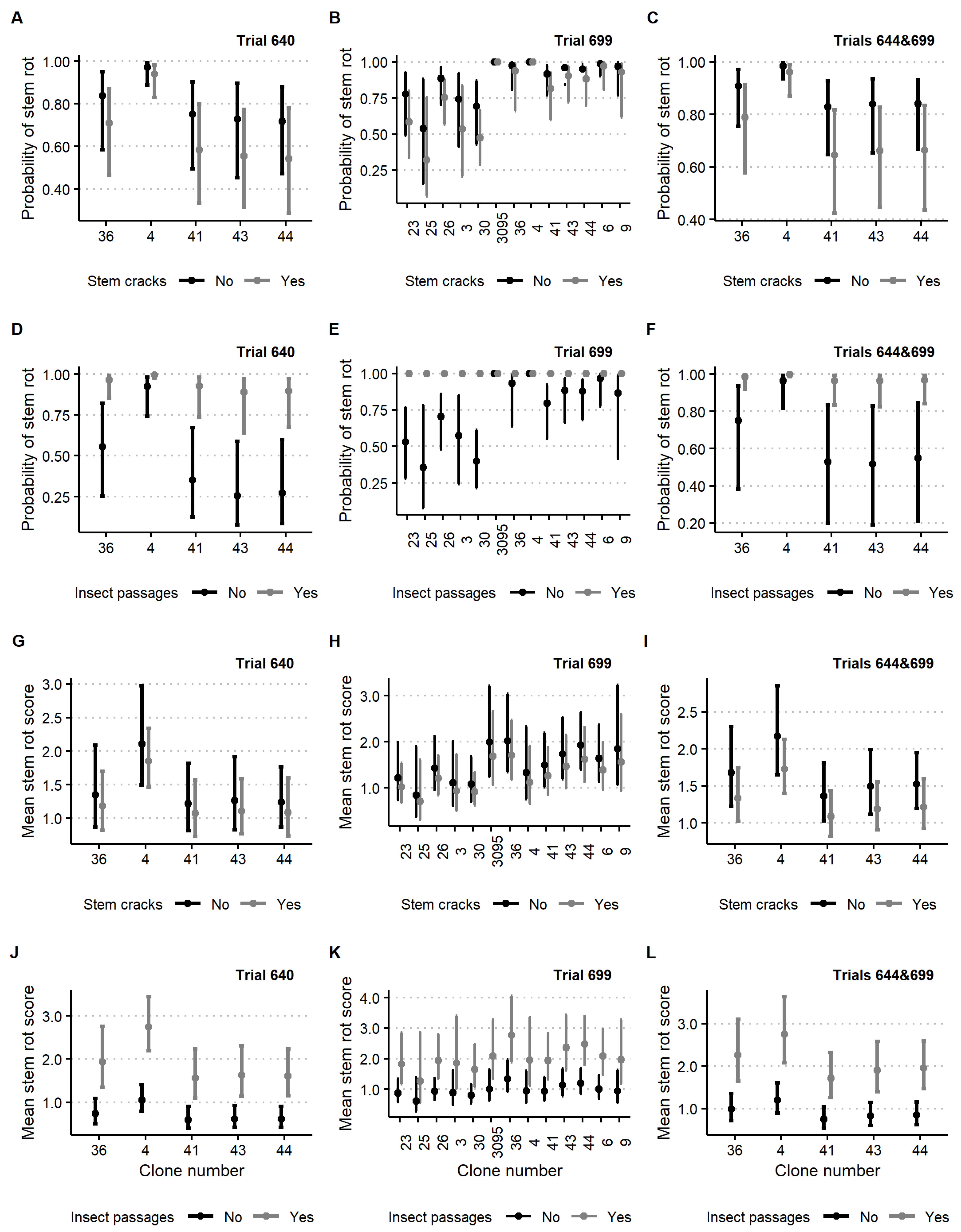 Forests 13 00593 g002 Forests 13 00593 g002