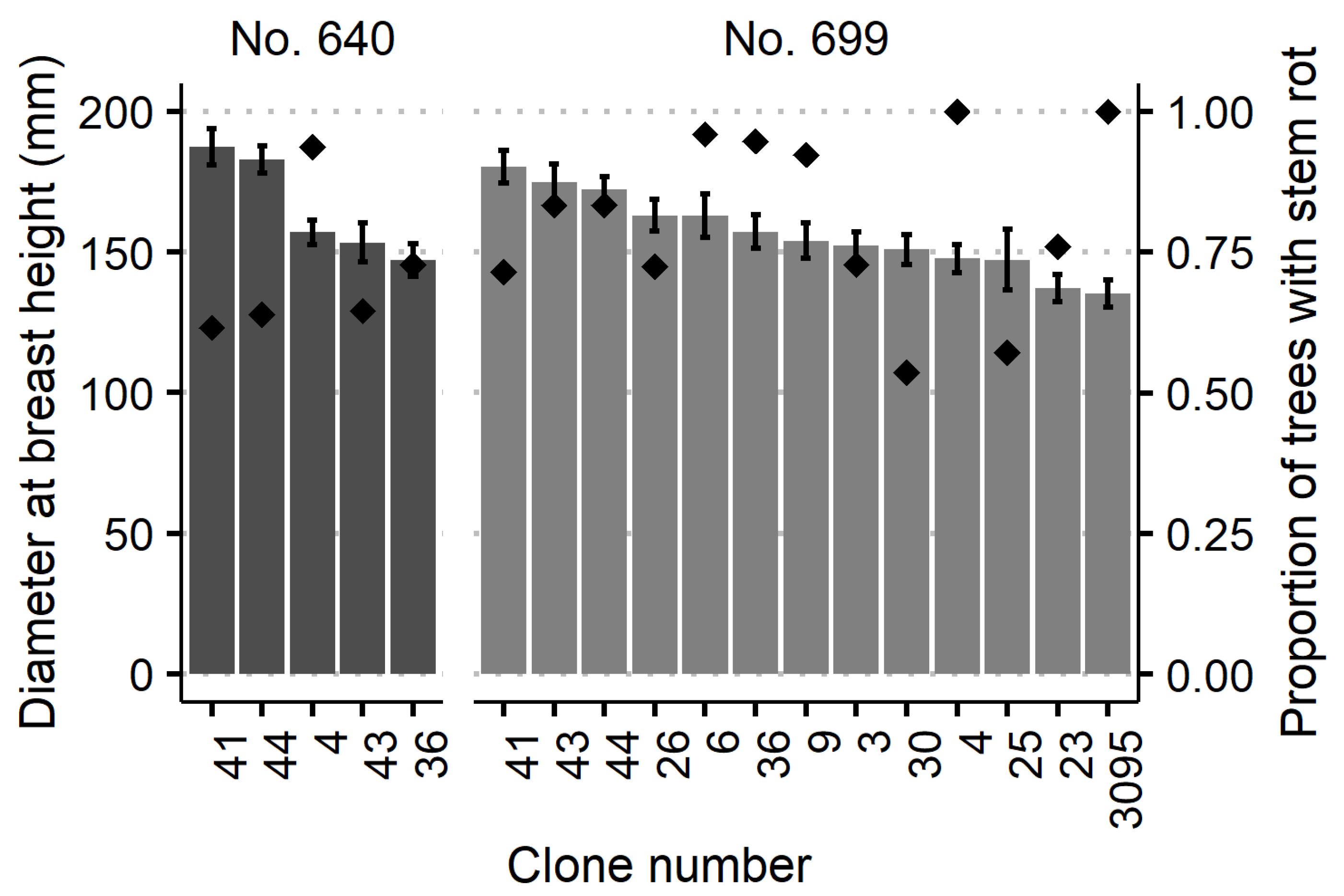 Forests 13 00593 g003 Forests 13 00593 g003