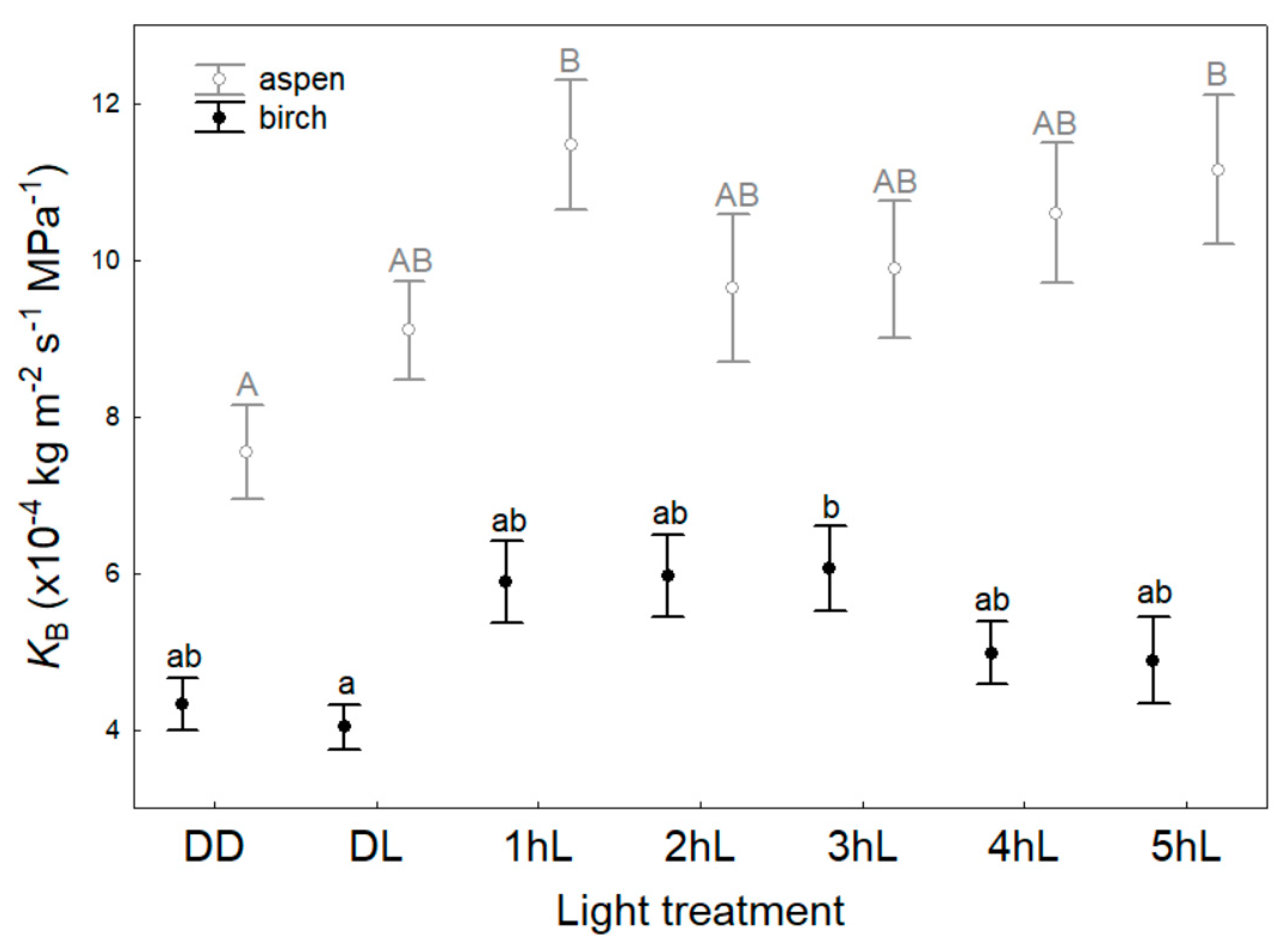 Forests 13 00594 g002