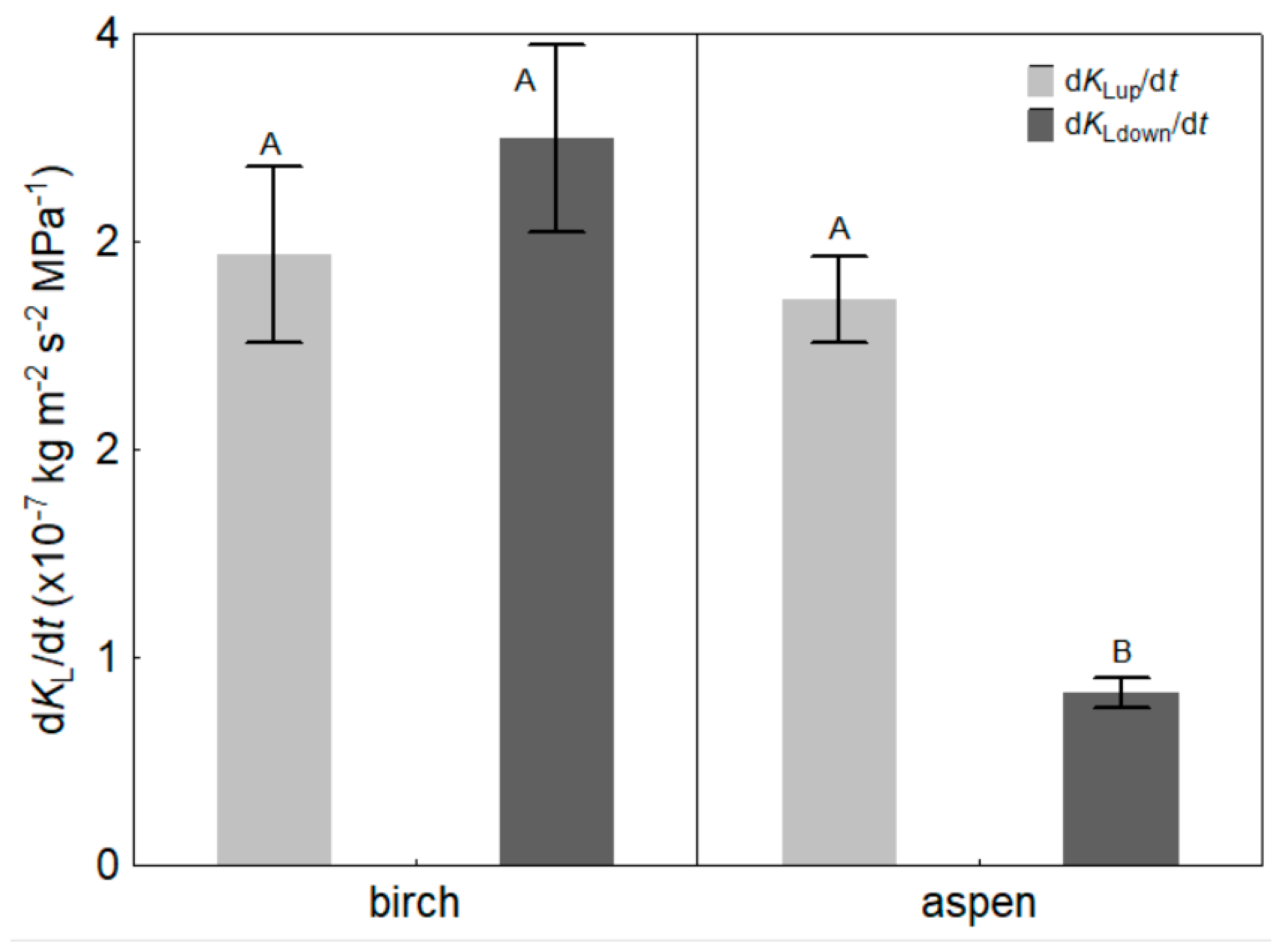 Forests 13 00594 g005