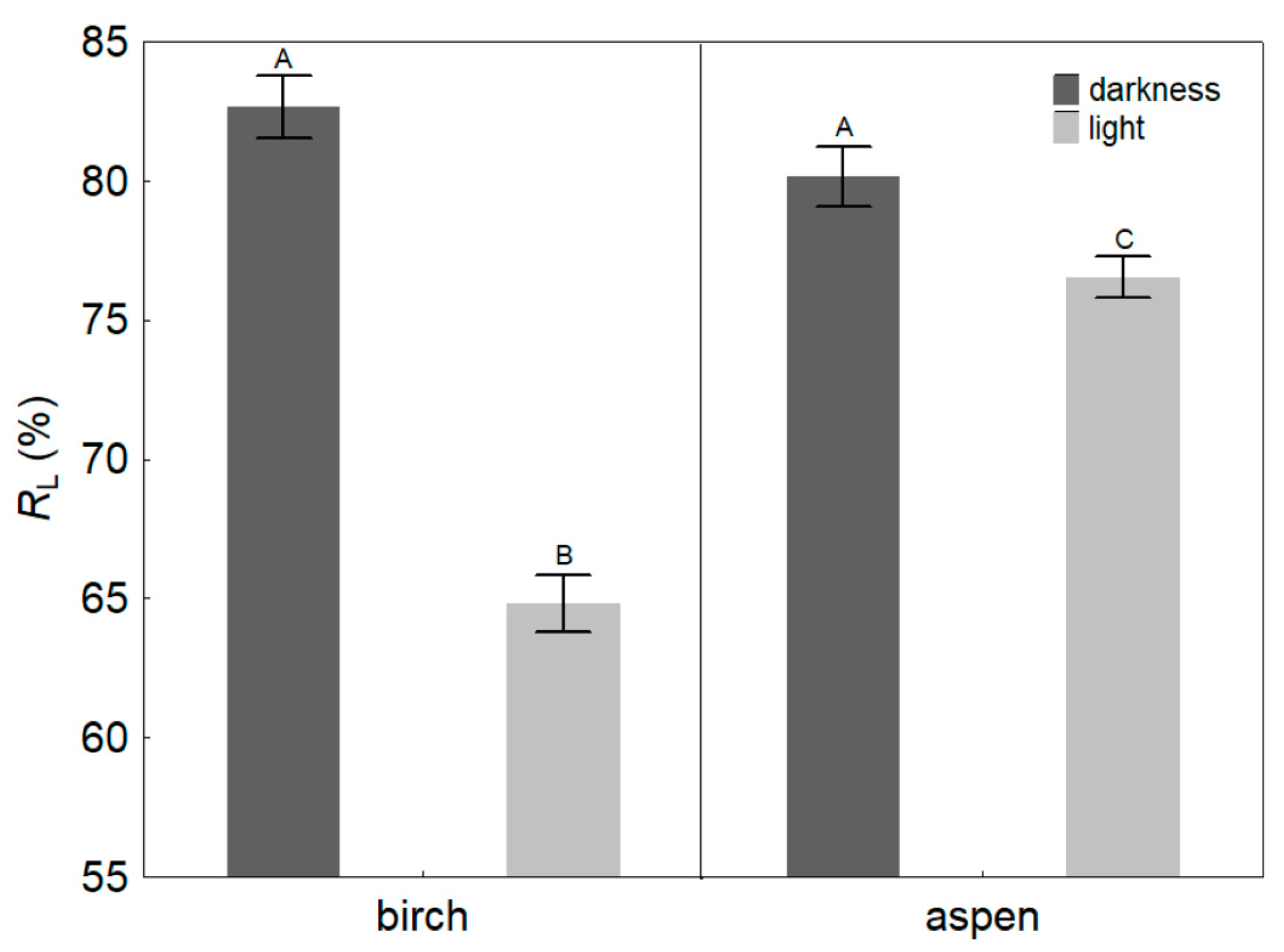 Forests 13 00594 g006