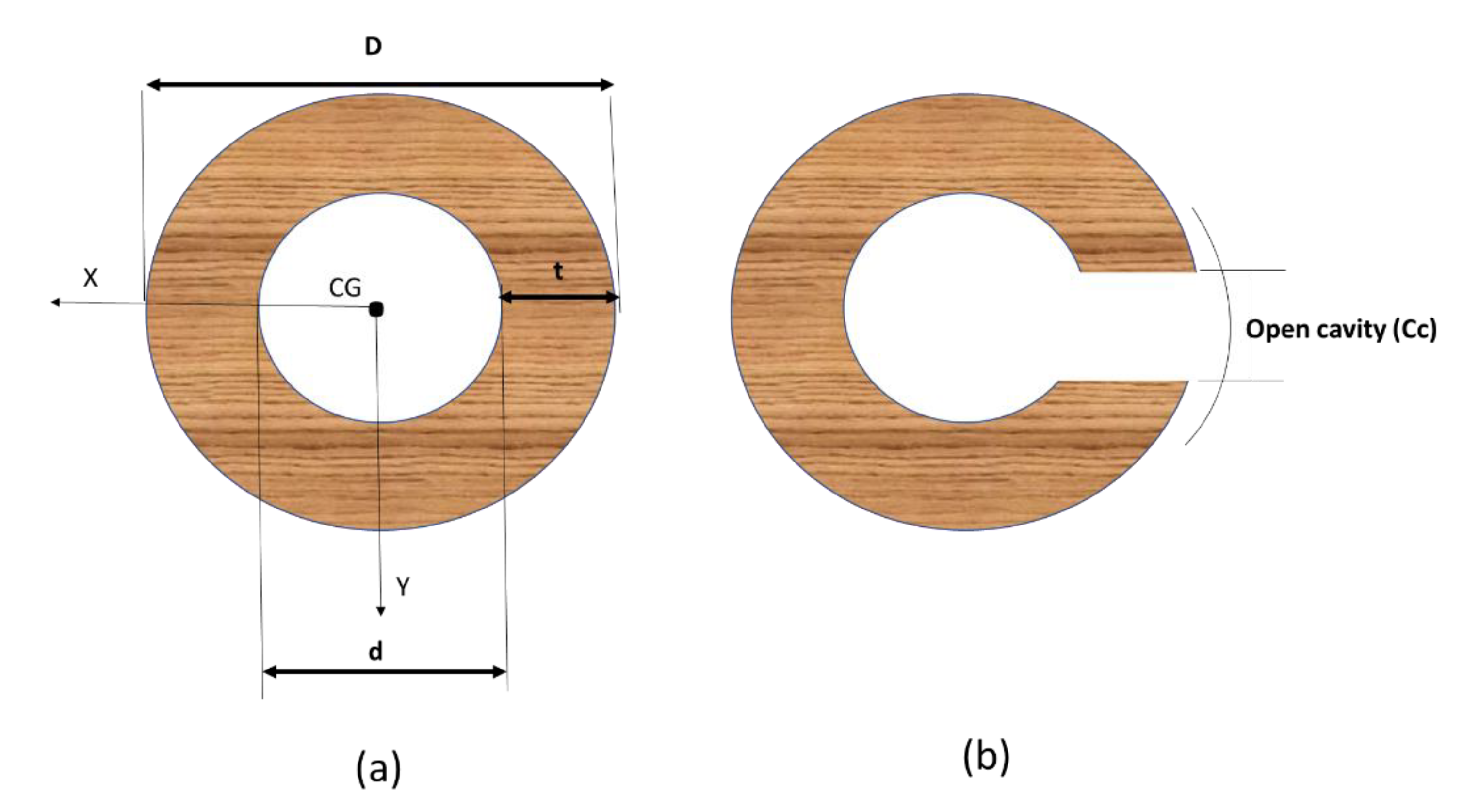 Forests 13 00596 g001