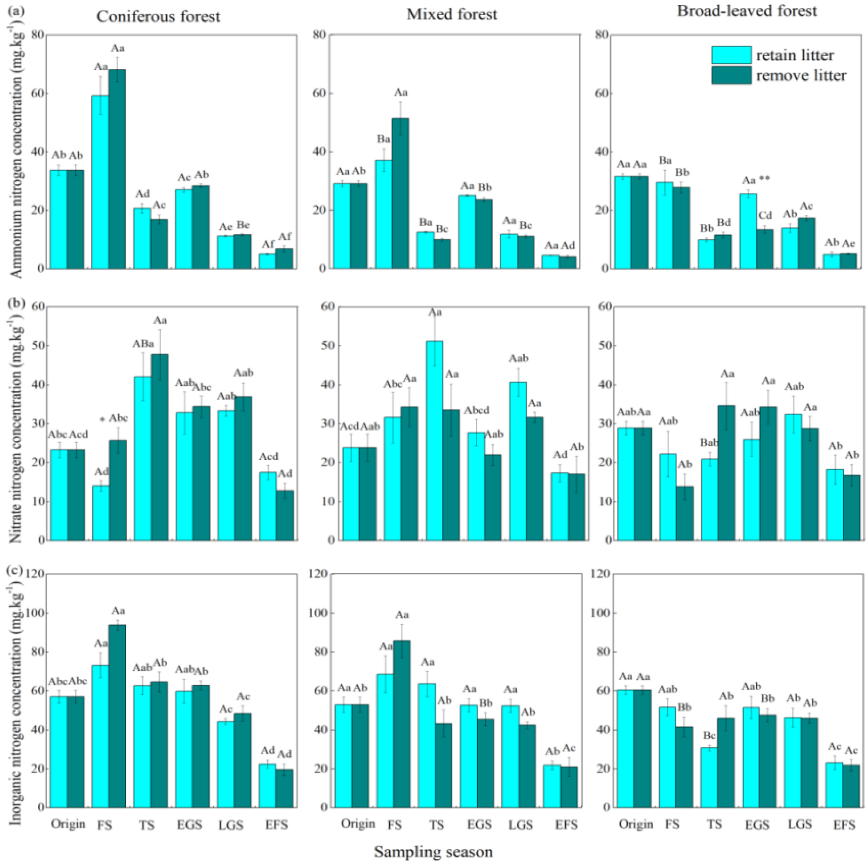 Forests 13 00597 g002