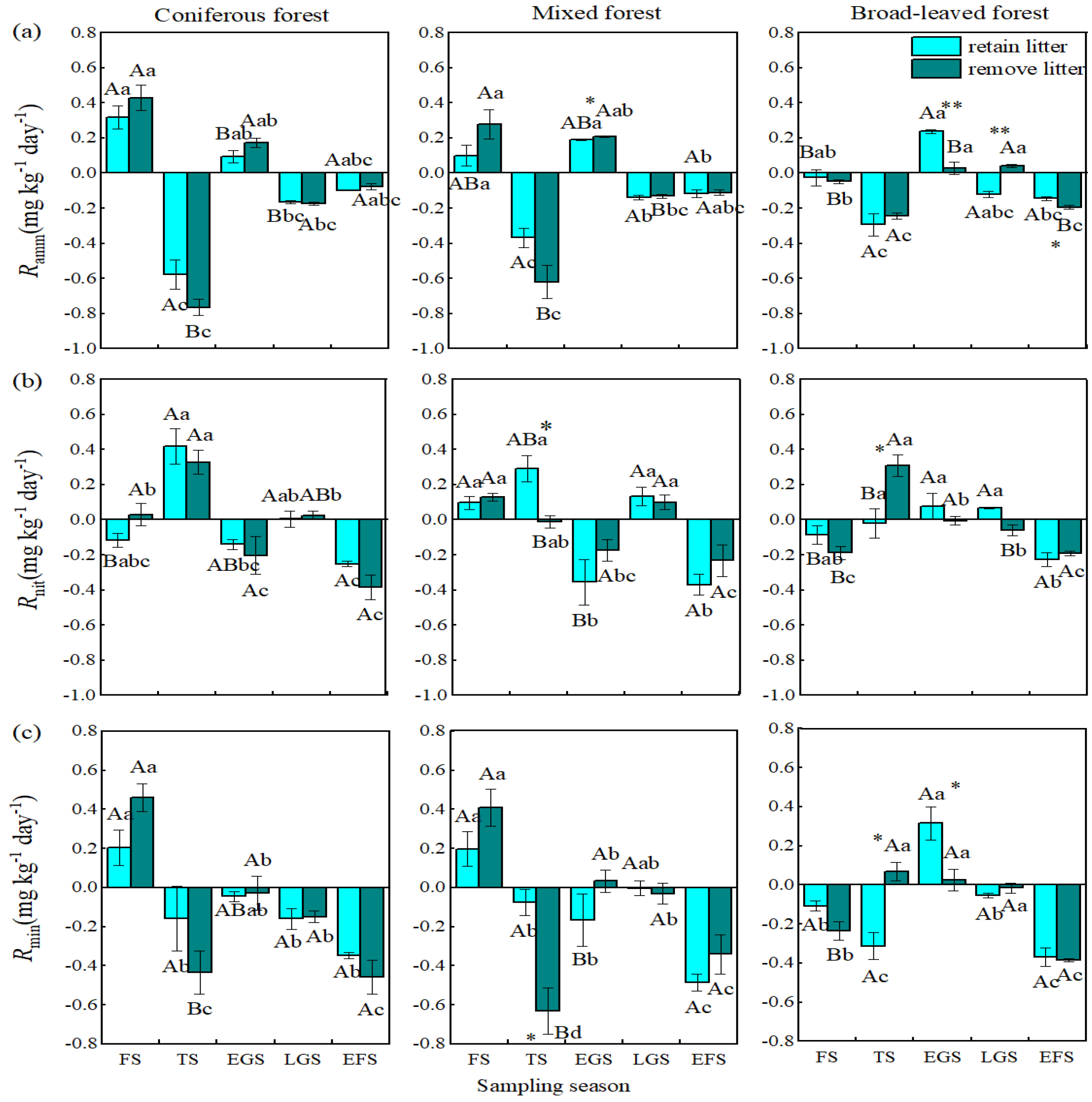 Forests 13 00597 g003