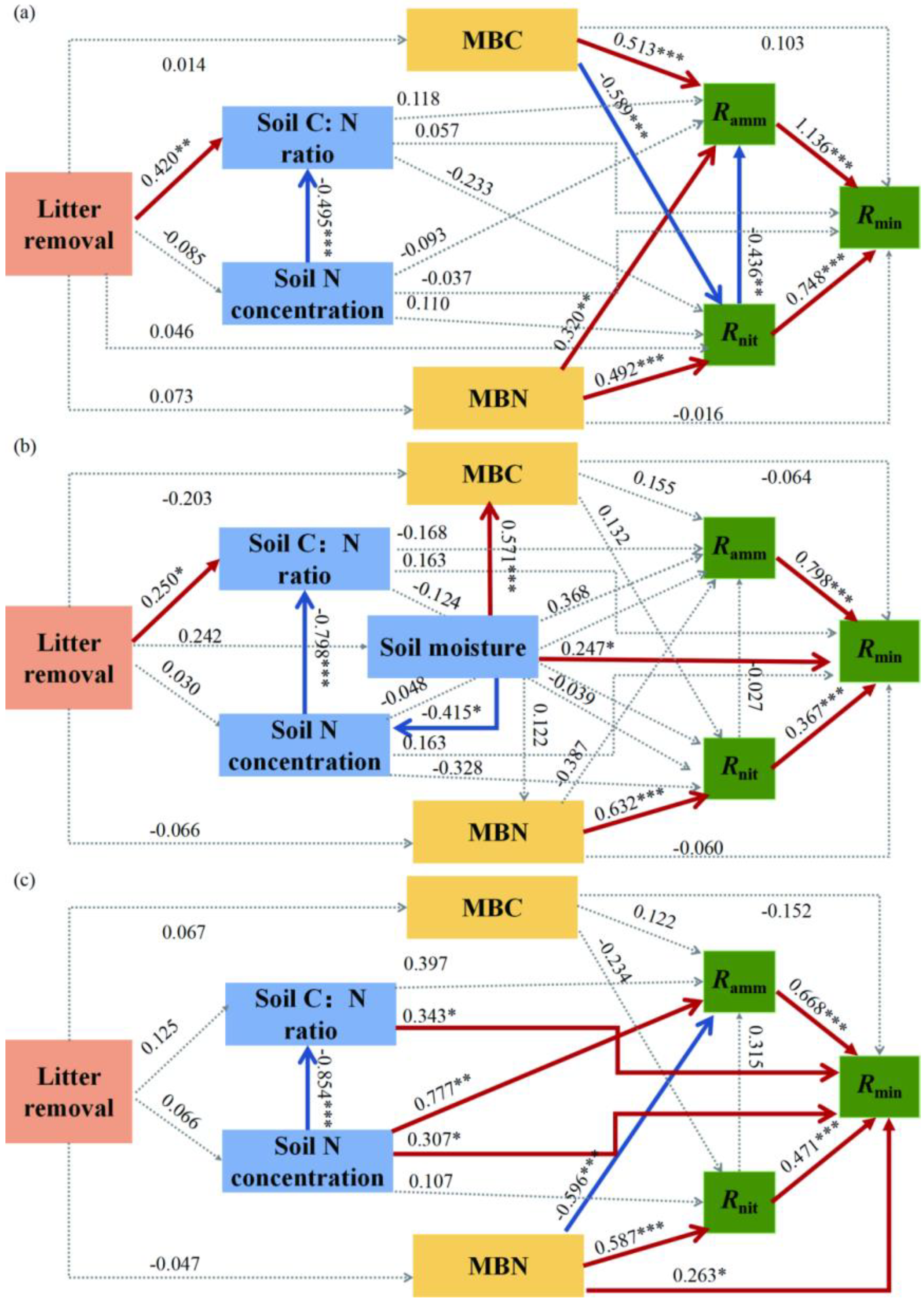 Forests 13 00597 g004