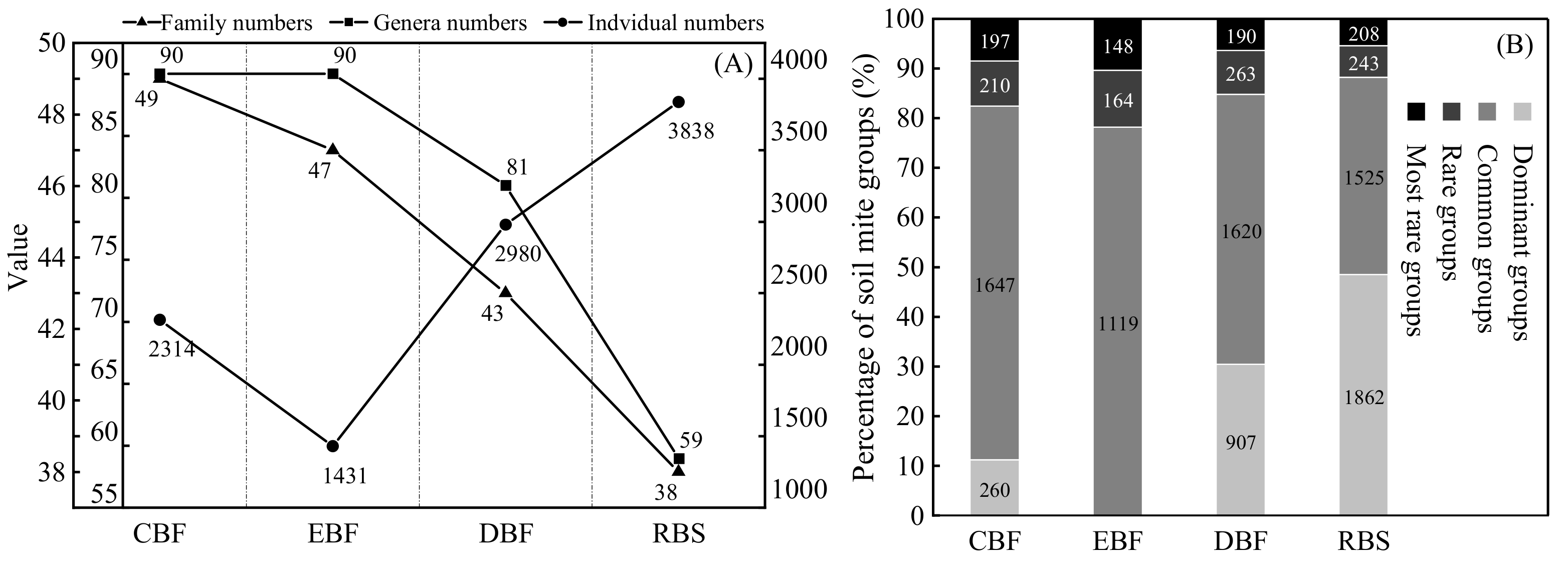 Forests 13 00598 g001