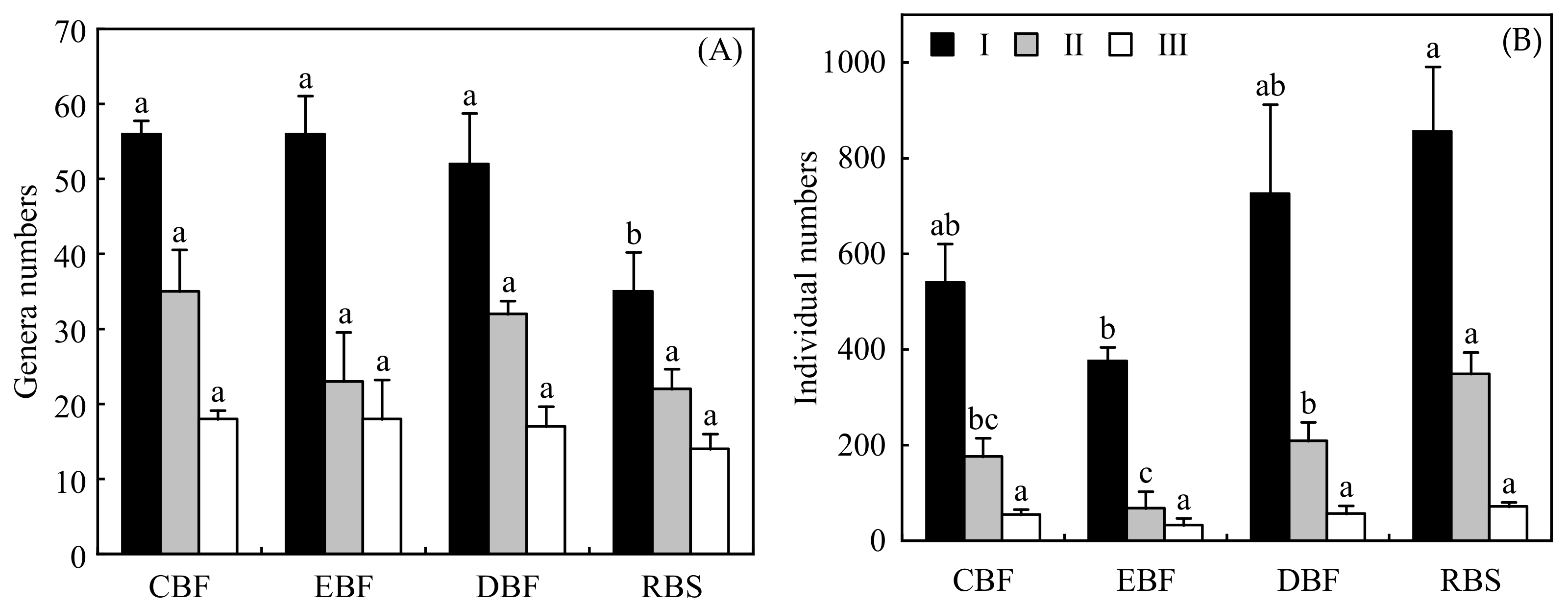 Forests 13 00598 g002