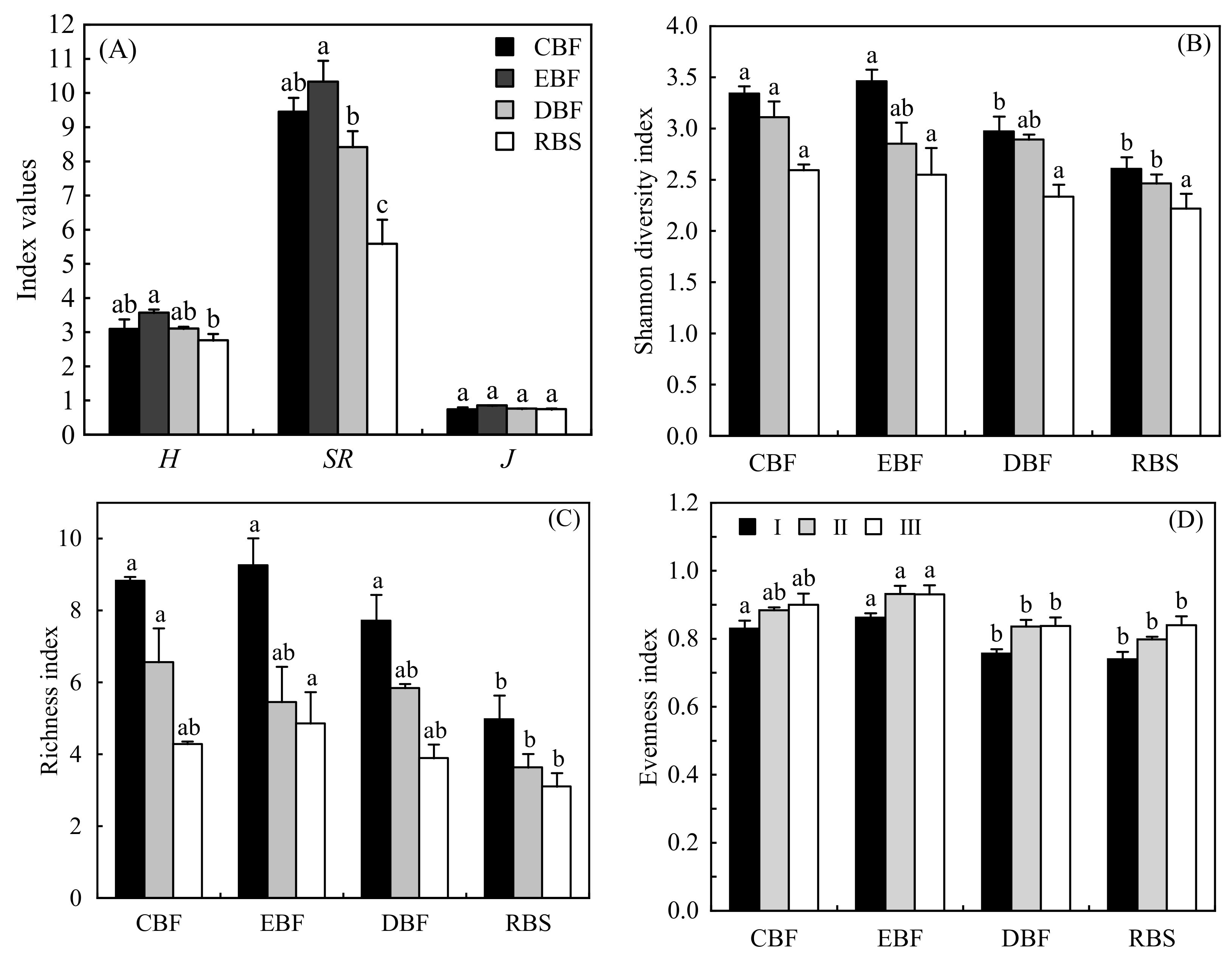Forests 13 00598 g003