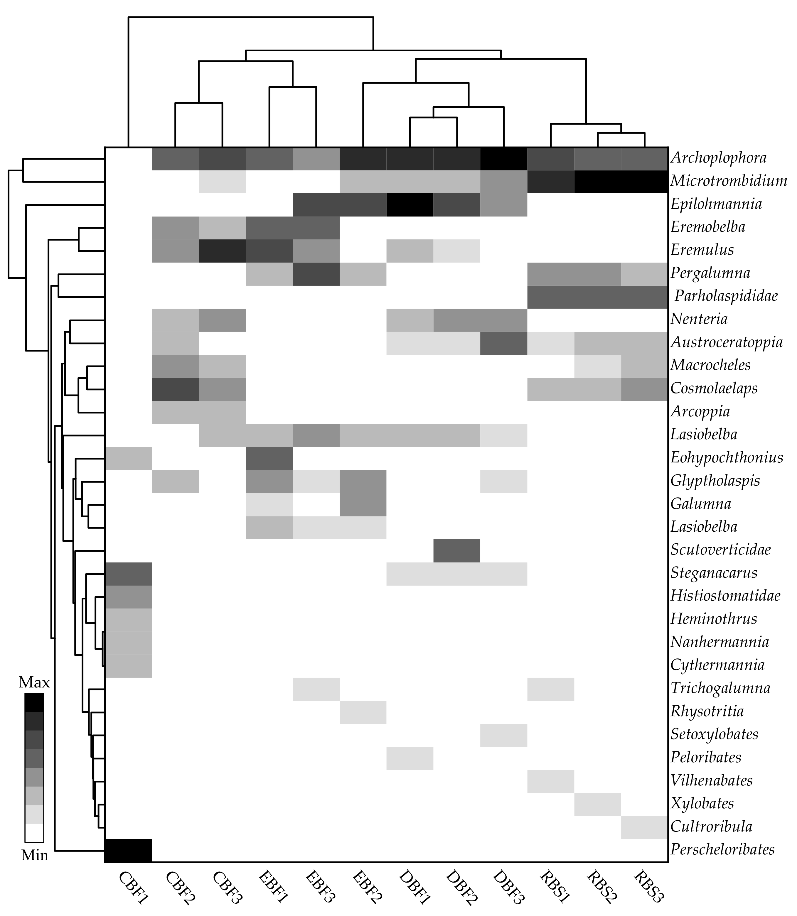 Forests 13 00598 g004