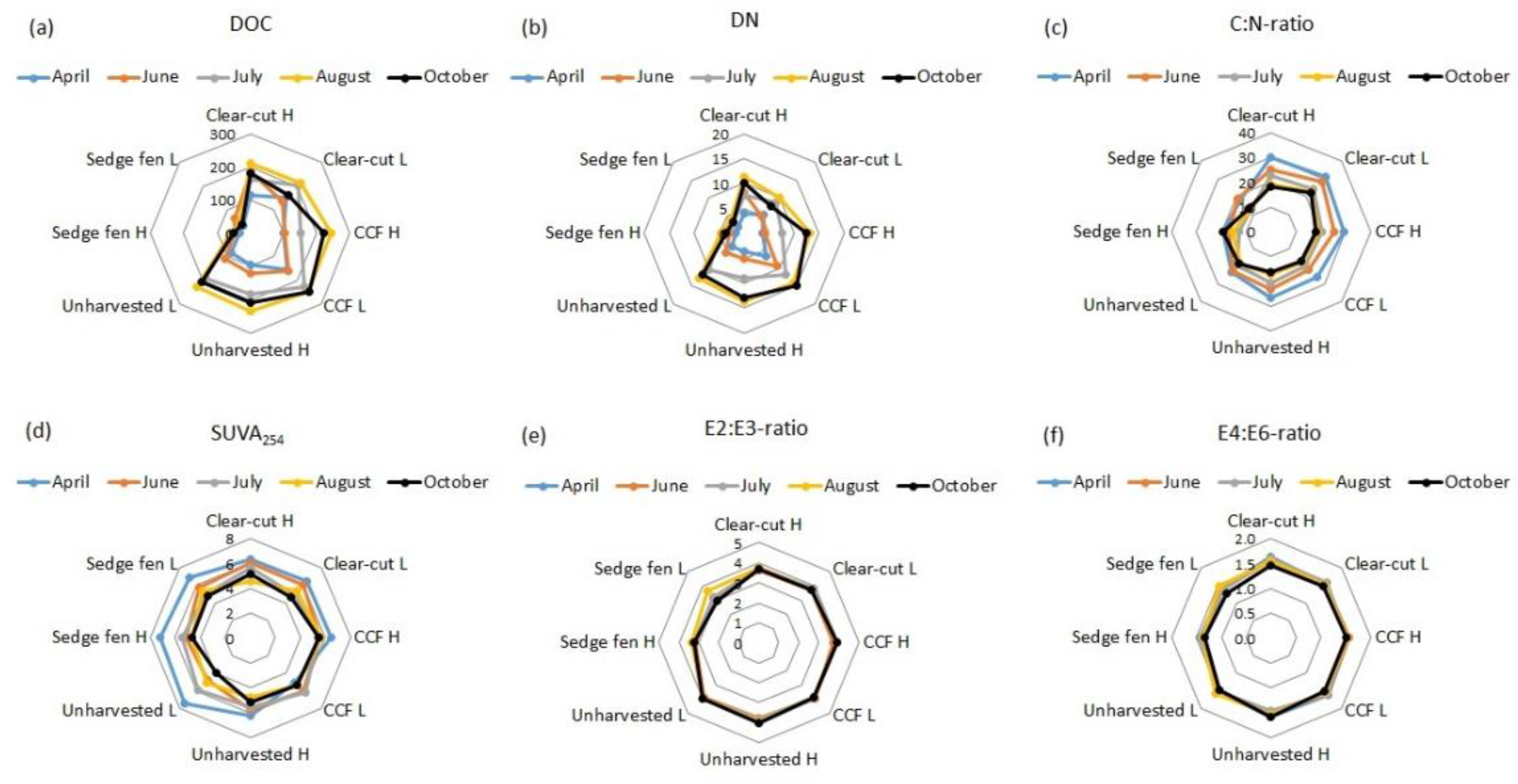 Forests 13 00599 g002