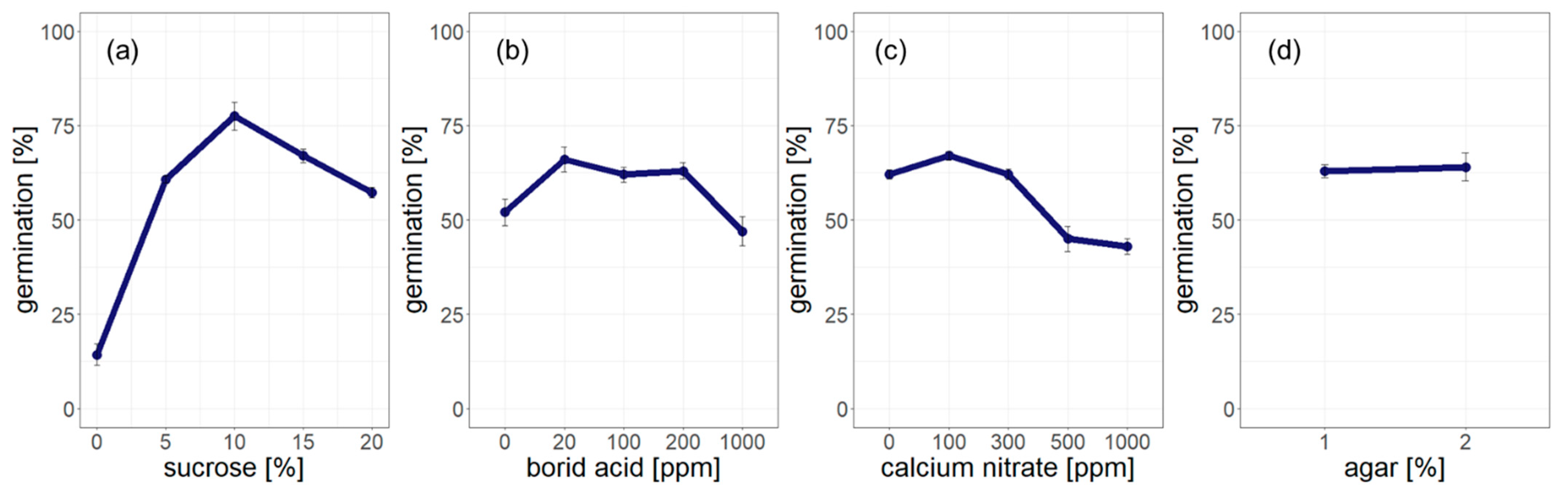 Forests 13 00600 g002 Forests 13 00600 g002