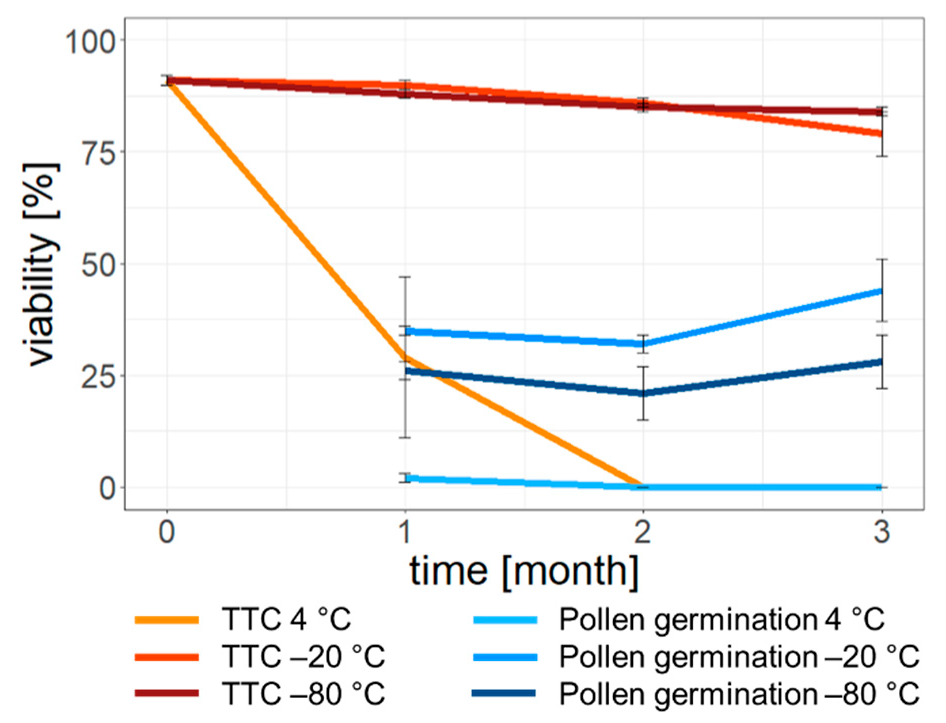 Forests 13 00600 g003 Forests 13 00600 g003
