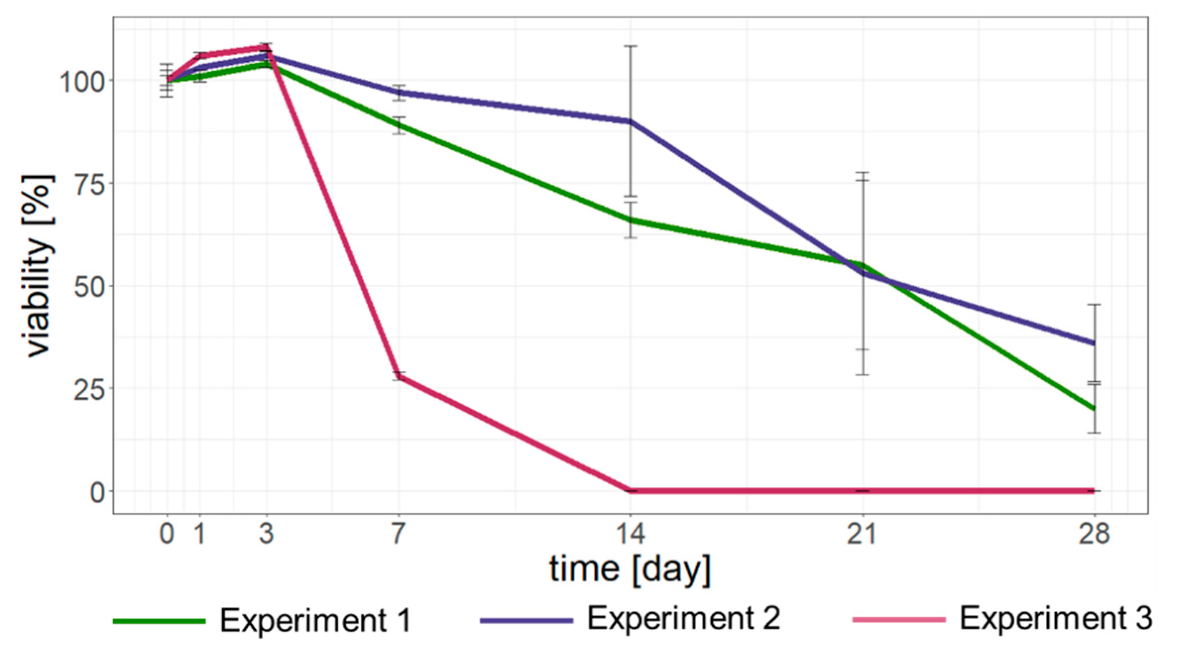 Forests 13 00600 g004 Forests 13 00600 g004