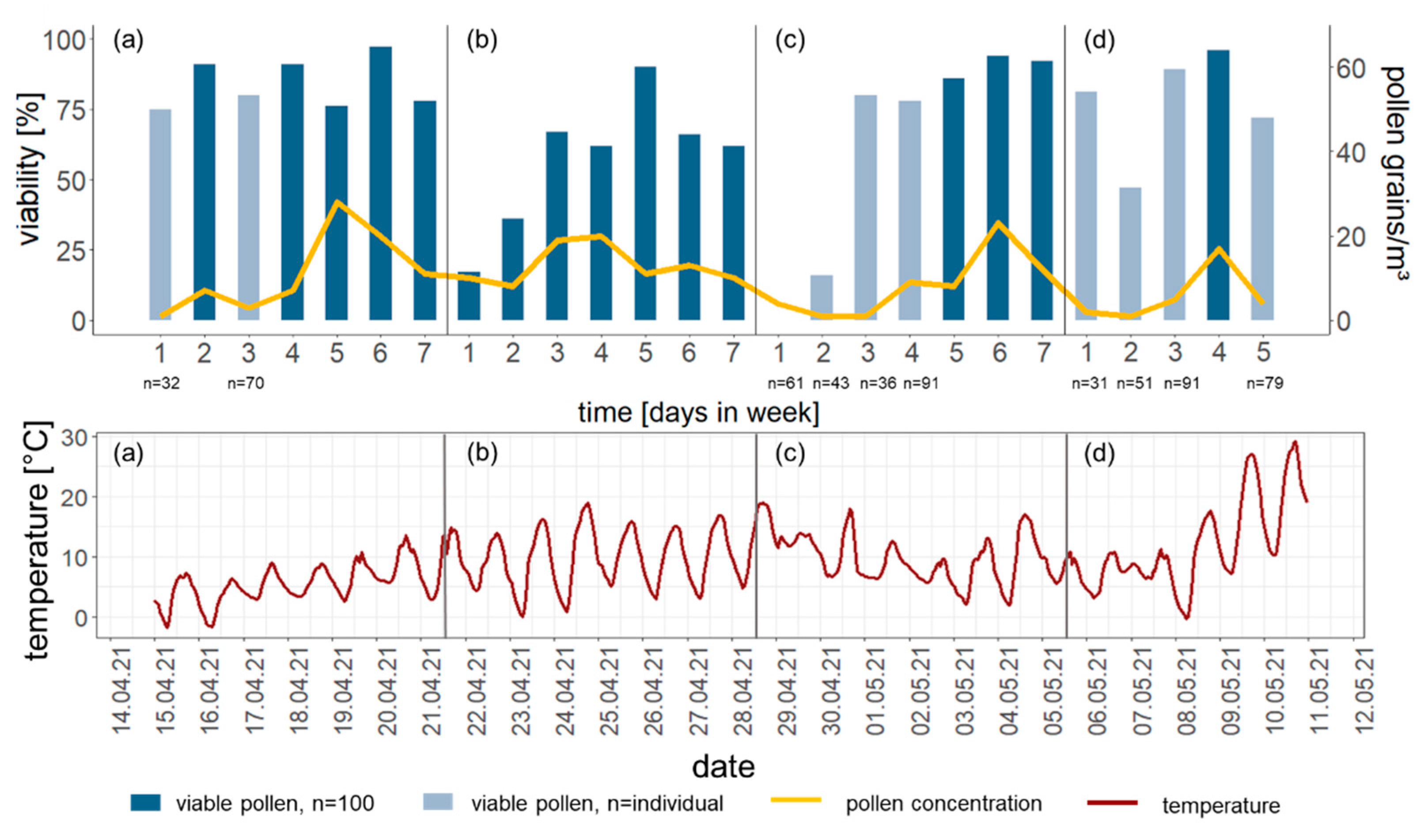 Forests 13 00600 g005 Forests 13 00600 g005